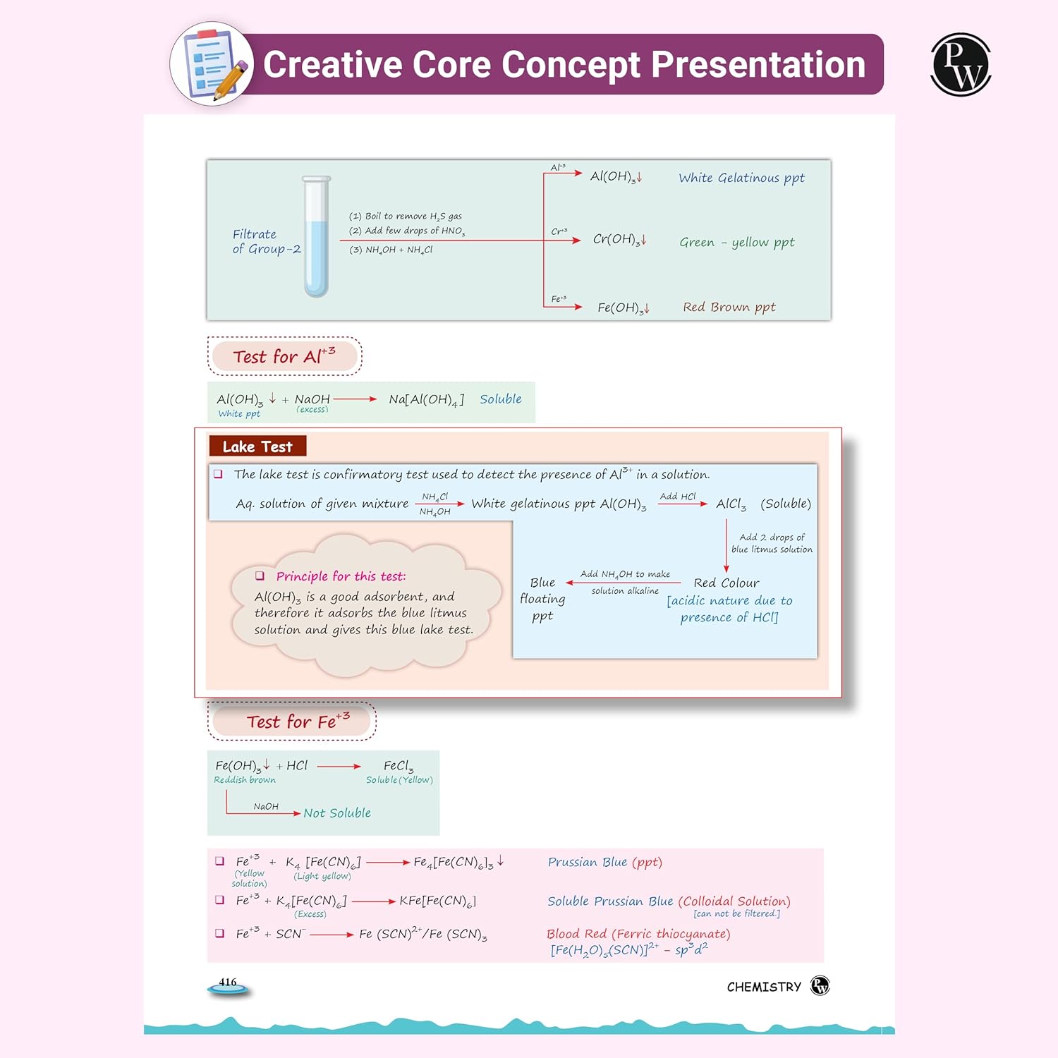 Example page showing creative presentation of chemical tests like Lake Test for Aluminium.