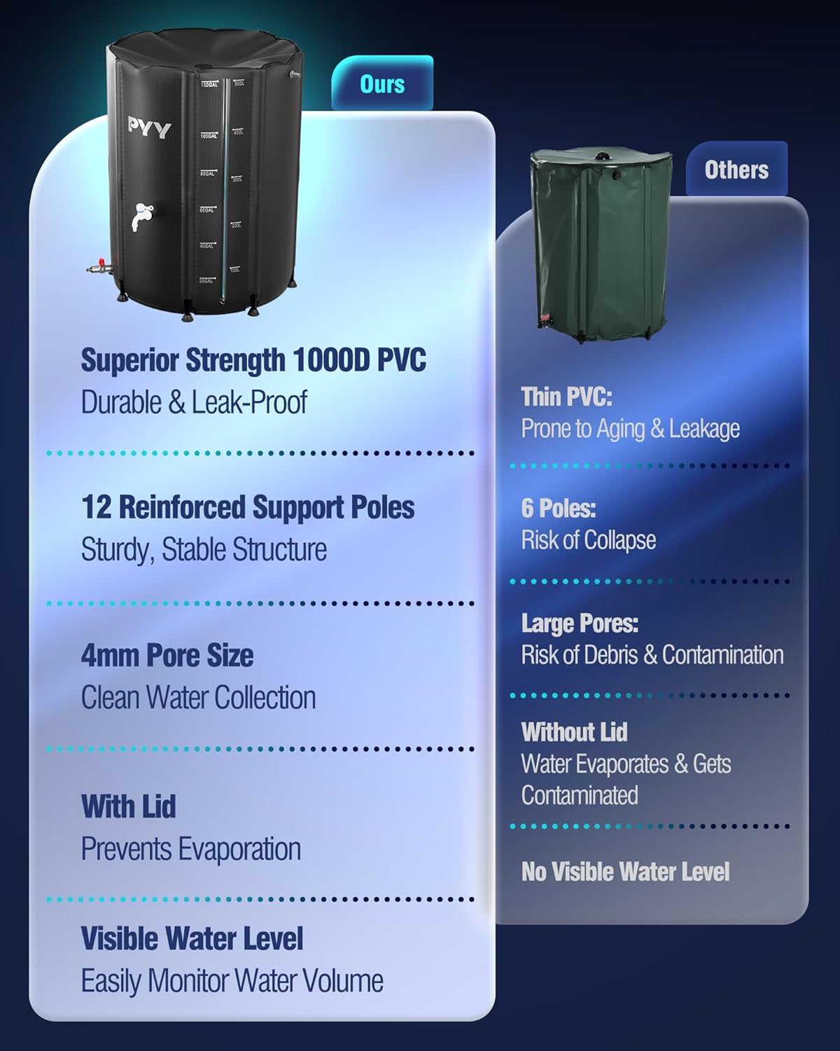 PYY Rain Water Collection Barrel - 132 Gallon Black Water Storage Tank with Spigot, Hose and Portable Bucket, Large Plastic Collapsible Rain Catcher Catchment System to Collect Rainwater from Gutter