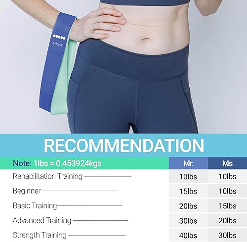 Miniatura 5 de TechStone Juego de bandas de resistencia para hombres y mujeres, paquete de 5 diferentes niveles de banda elástica para gimnasio en casa ejercicio