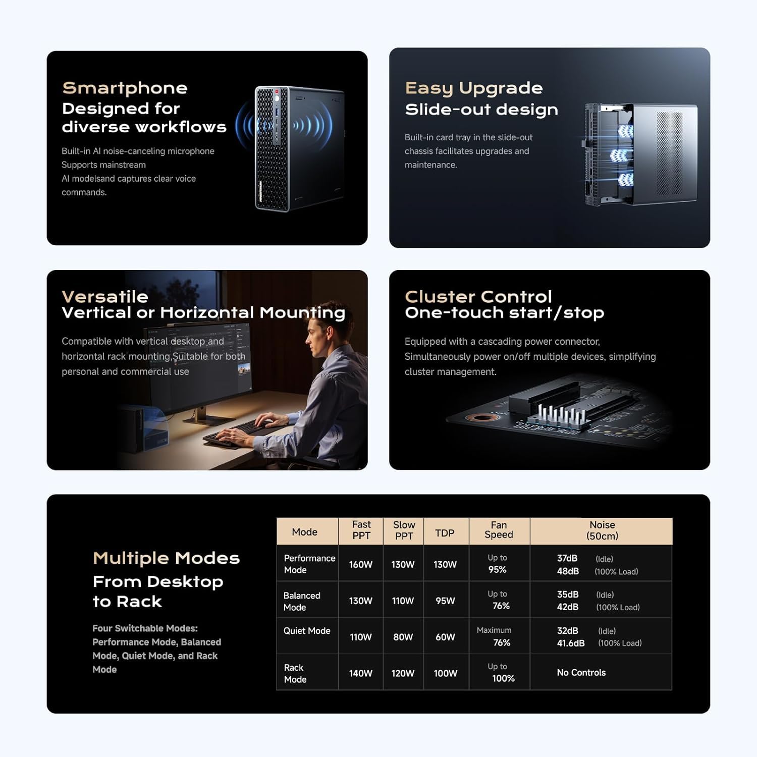 MINISFORUM MS-S1 Max Mini PC, AMD Ryzen Al Max+ 395 (16C/32T fino a 5,1 GHz) e scheda grafica AMD Radeon 8060S, 128 GB LPDDR5x/2 TB PCIe 4.0 SSD, HDMI/2 x USB4/2 x USB4 V2, 2 x 10G LAN, Wi-Fi7, BT5.4