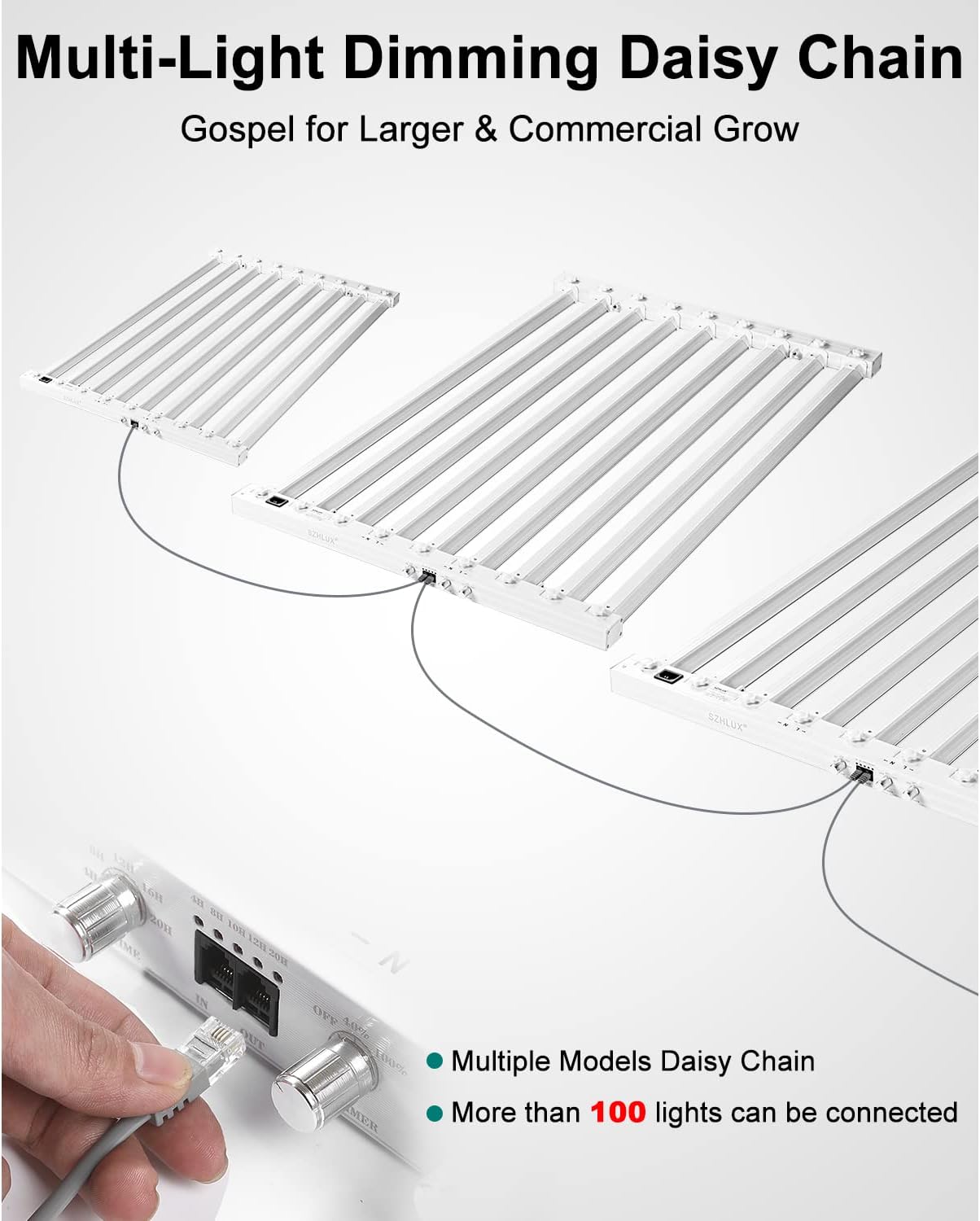 SZHLUX 620W LED Grow Light 4×6ft Daisy Chain Dimming Full Spectrum Grow Lights for Indoor Plants, Sunlight Plant Light for Seedling Veg and Bloom Commercial Growing lamp