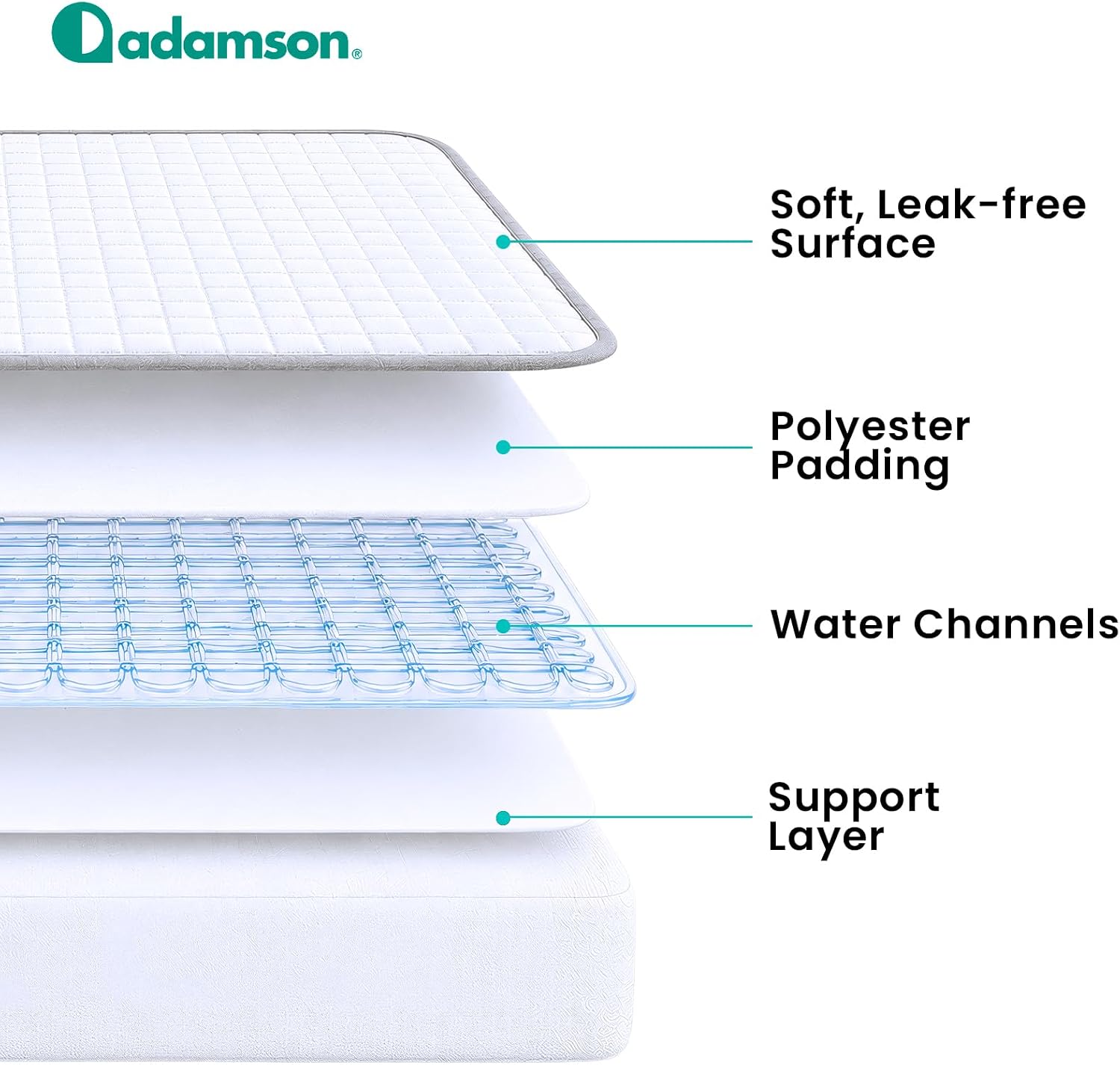 Cooling and Heating Mattress Pad for Bed - Twin Size Temperature Control