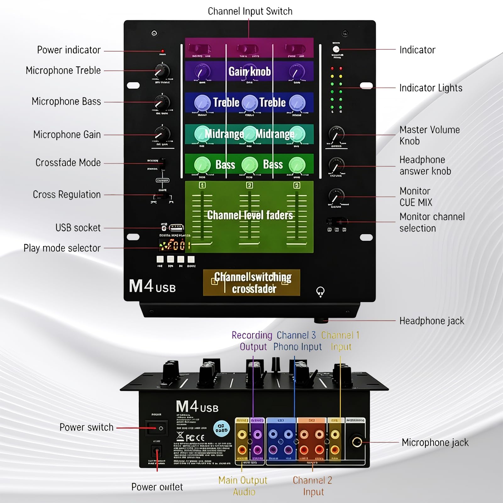 Mesa de Mezclas DJ 3 Canales, Mezclador de Audio DJ con Ecualizador 3 Bandas Control de Ganancia y Monitor de Preescucha Mezclador Estéreo MP3 para Fiestas Clubes y Karaoke