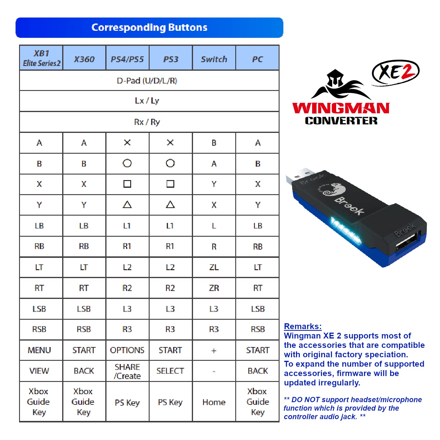 Mcbazel Brook Wingman XE 2 Convertitore per Xbox Series X|S/Xbox One/PS5/PS4/PS3/NS Switch Controller a PS4/PS3/Switch/PC