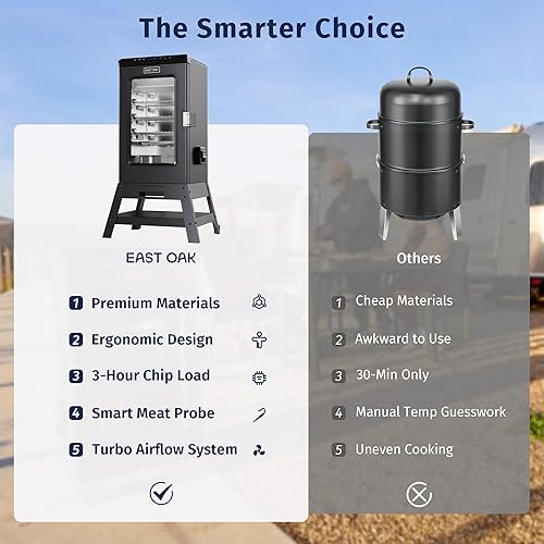 Miniatura 8 de EAST OAK Ridgewood Pro - Ahumador eléctrico de 30 pulgadas, sonda de carne integrada y soporte elevado para exteriores hasta 6 veces más humos más