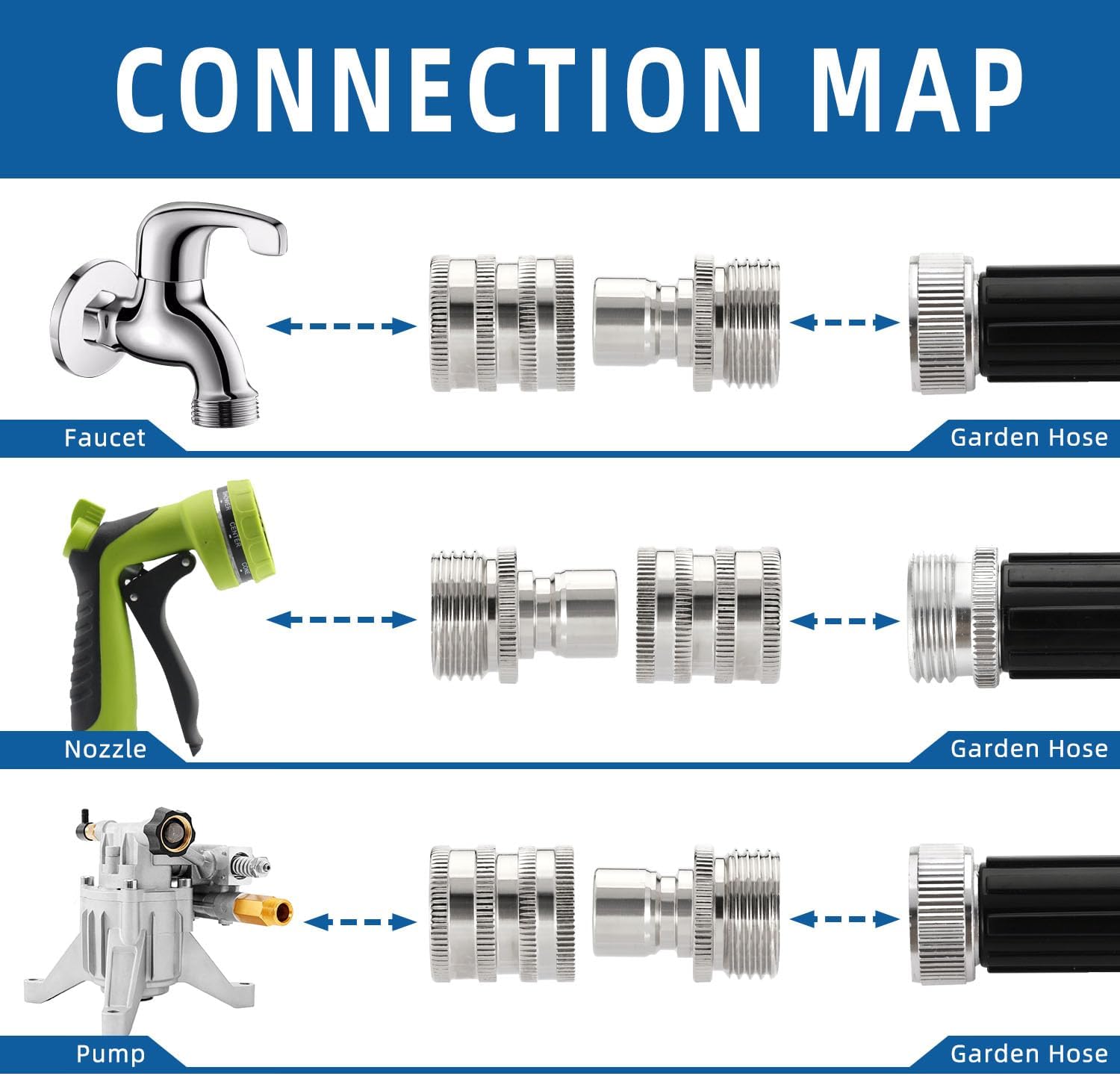Garden Hose Quick Connect Fittings Set, 3/4 Inch GHT Stainless Steel Pressure Couplings, 4 SETS