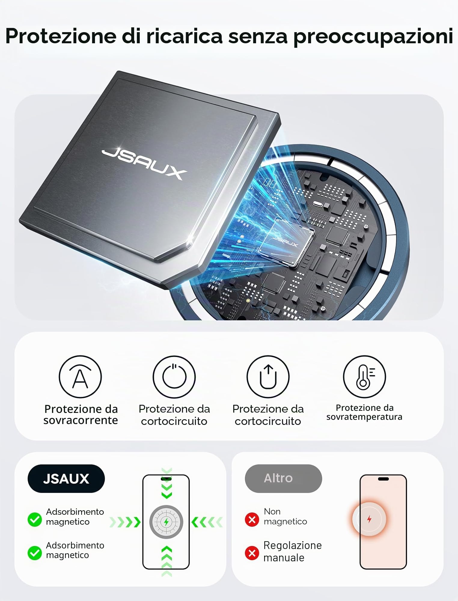 JSAUX Caricatore Mag-Safe da 15W Wireless Magnetico Stazione di Ricarica Induttiva Compatibile per Caricabatterie MagSafe iPhone 17 Air Pro Max/iPhone 16 15 14 13 12 Airpods Blu