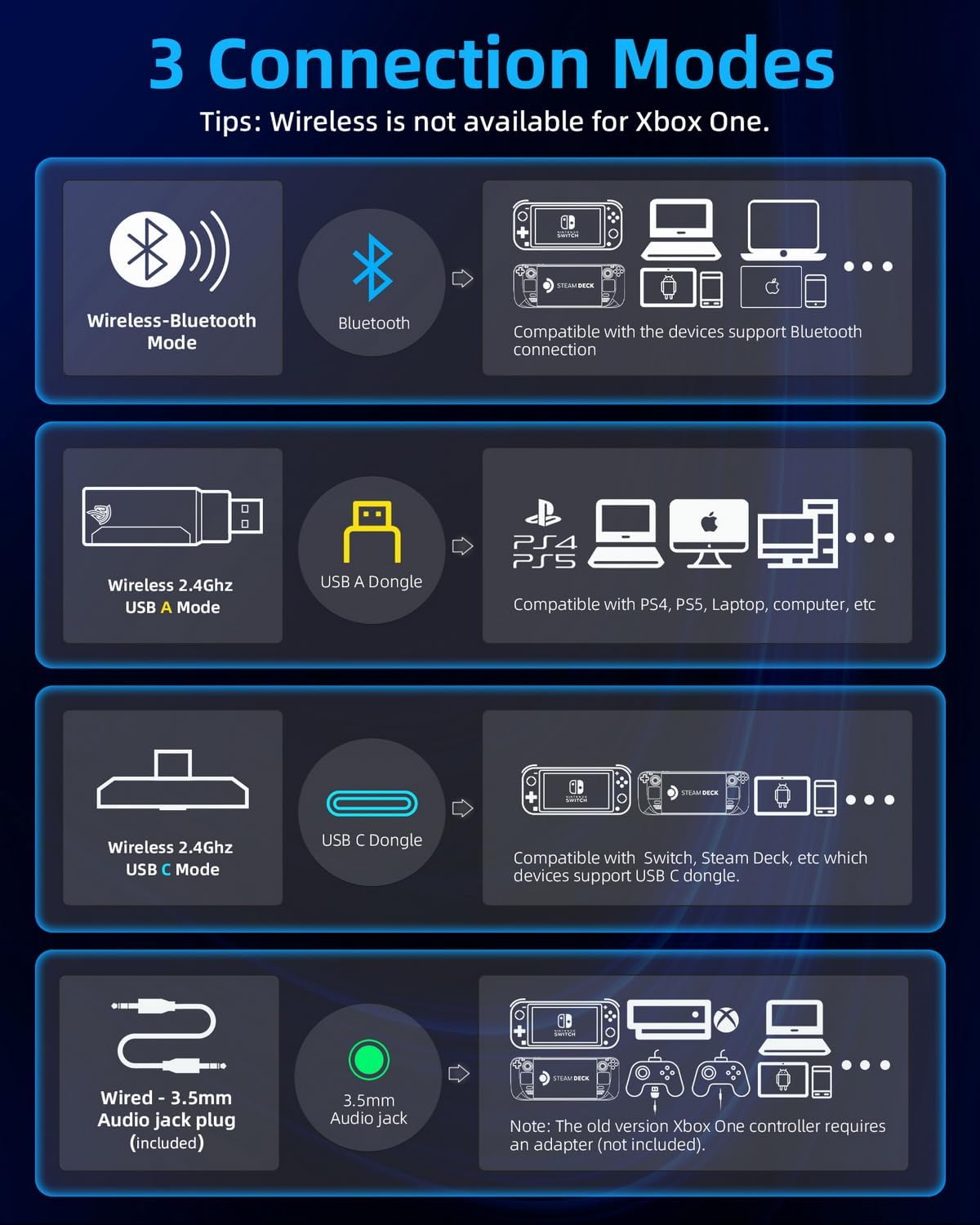 EasySMX C06W 2.4GHz Wireless Gaming Headset for PS5, PS4, PC, Switch, Mac, Bluetooth Gaming Headphones with Detachable Noise Canceling Microphone, Stereo Sound, 3.5mm Wired Mode for Xbox Series