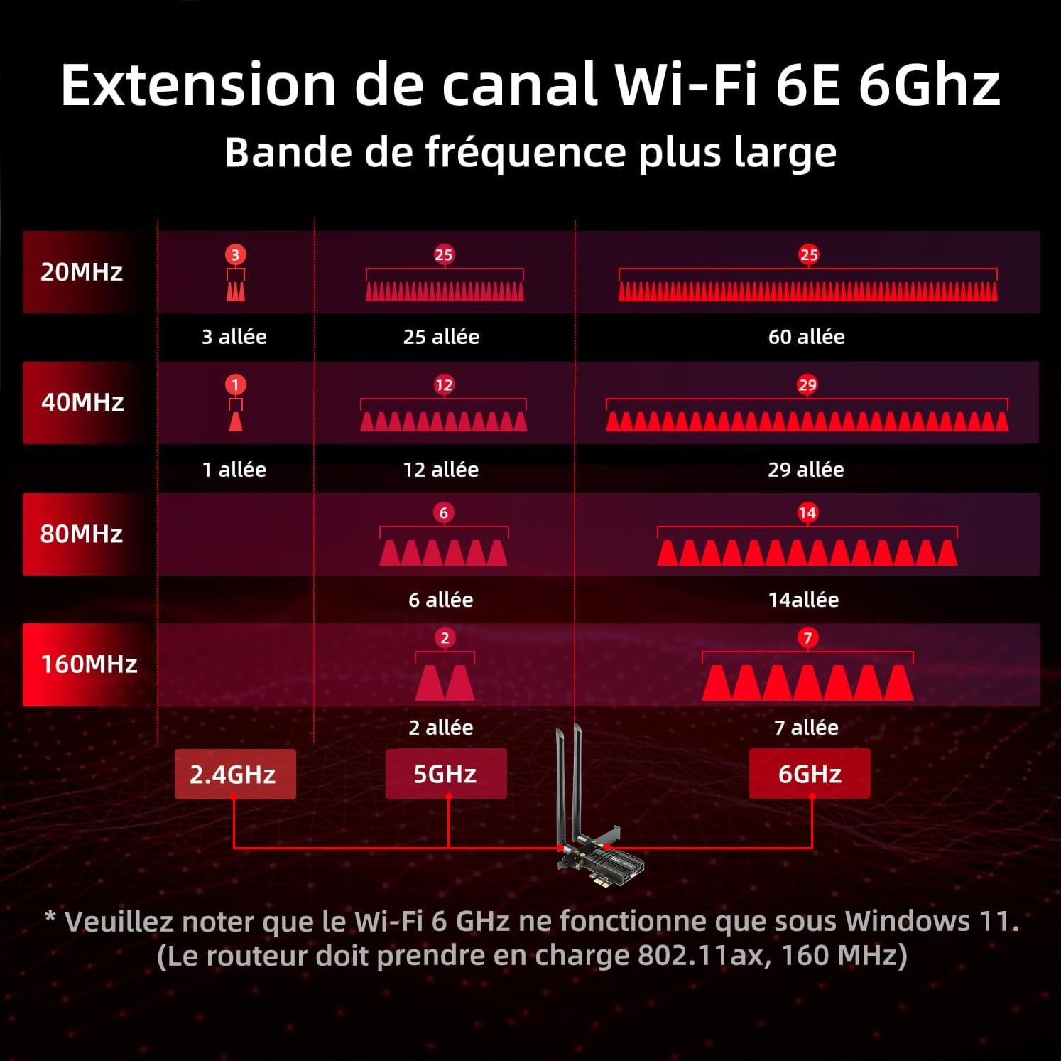 Carte WiFi PCIe AXE5400 Intel AX210 Tri-Bandes WLAN 6E avec Bluetooth 5.3 (6GHz/5GHz/2.4GHz) Carte réseau sans Fil Carte WiFi pour PC Windows 10/11