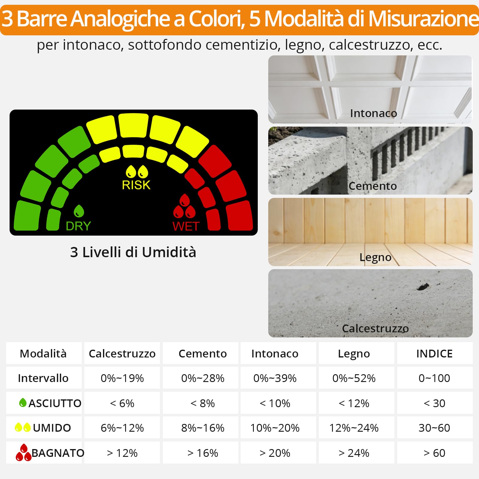 Neoteck Misuratore Umidità Legno Senza Ago – Scanner per Calcestruzzo, Intonaco, Legno, Muratura, Profondità di Analisi 5-40mm, 5 Modalità, Display LCD 3 Colori, per Ristrutturazione Casa e Cantiere