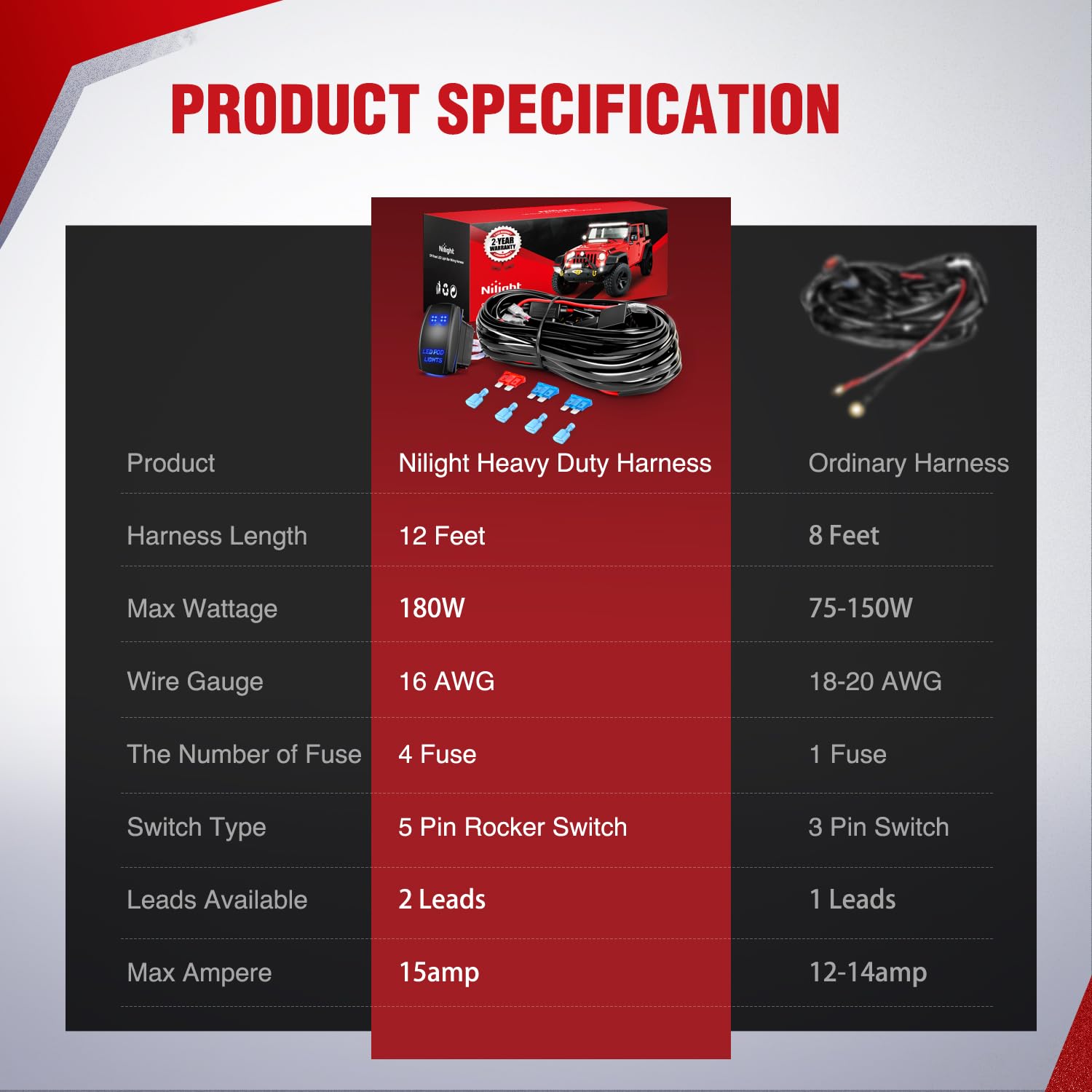 Nilight 16AWG LED POD Lights Wiring Harness Kit LED Light Bar 12V 5Pin Rocker Switch Laser On Off Waterproof Toggle Switch Power Relay Blade Fuse-2 Leads, 2 Years Warranty, Black LED POD Lights Wiring-2 Leads image 7 of 9 B0CDVX9D6M