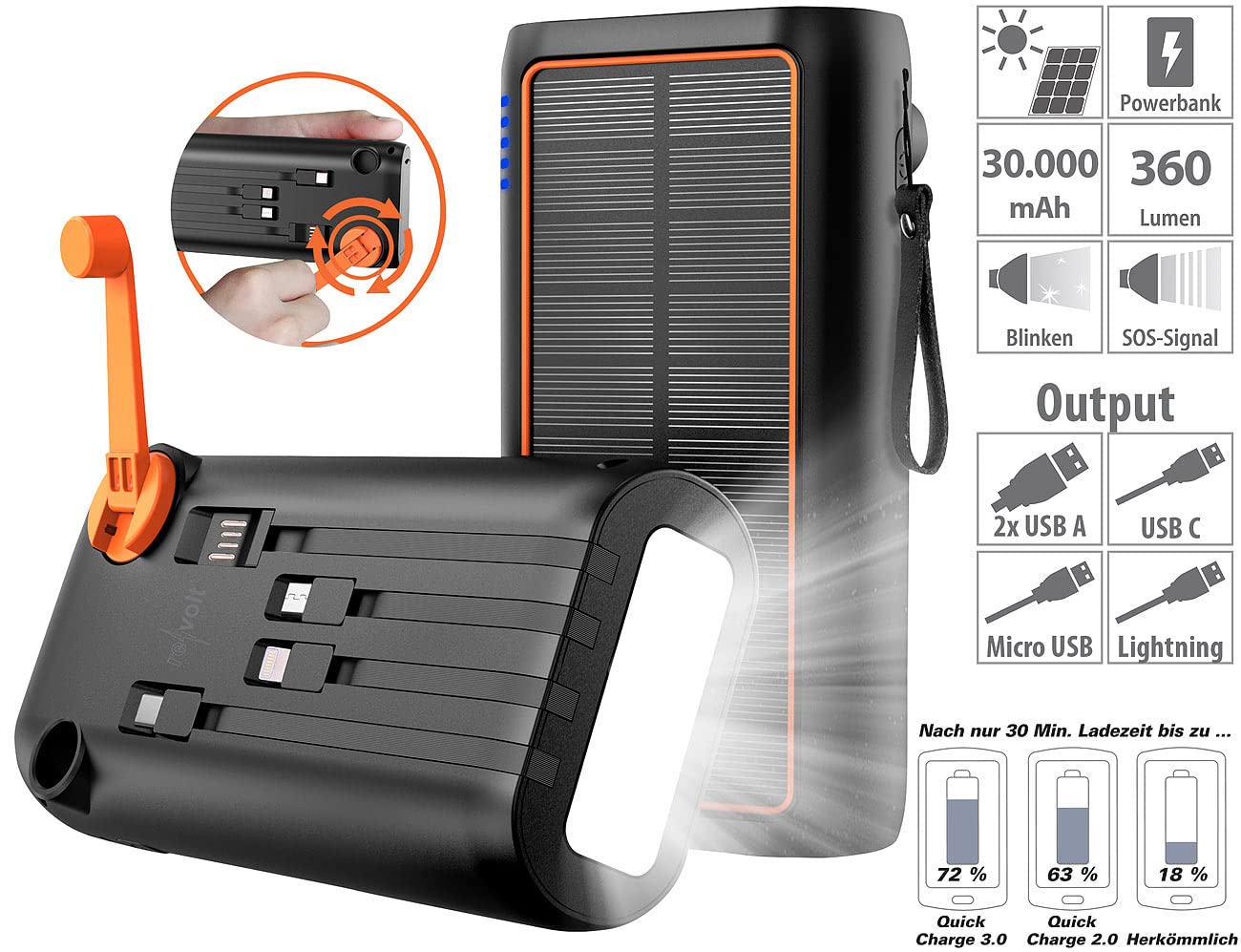 revolt Kurbel Akku: Kurbel-Dynamo-Solar-Powerbank, 30.000 mAh, PD 20 W, Super Charge, LED (Generator, Dynamo Solar Akkupack, Qi)