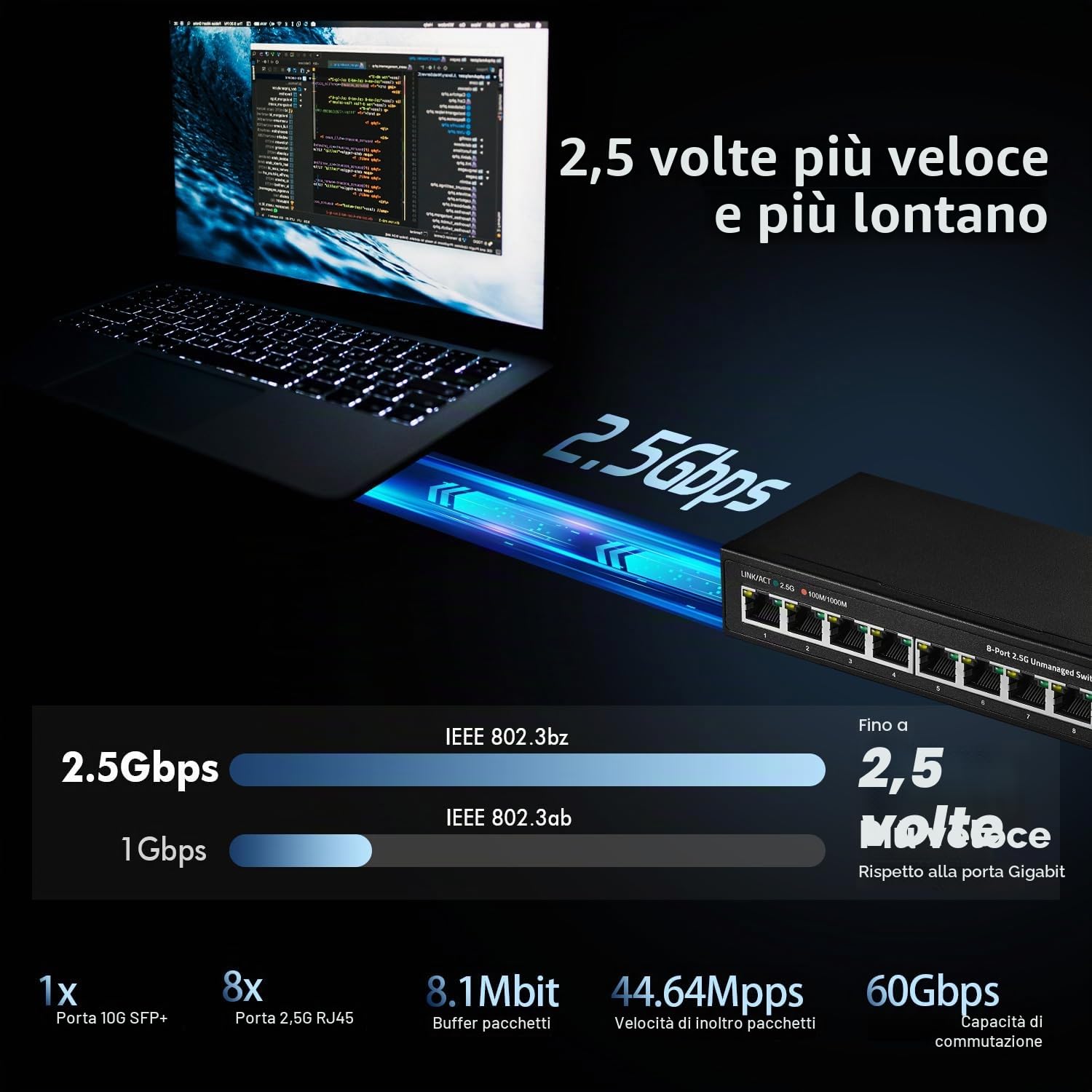 Binardat Switch 8 porte 2,5G con porta SFP+ 10G, 8 porte RJ-45 Base-T da 2,5 Gigabit, switch Ethernet desktop multi-Gigabit non gestito