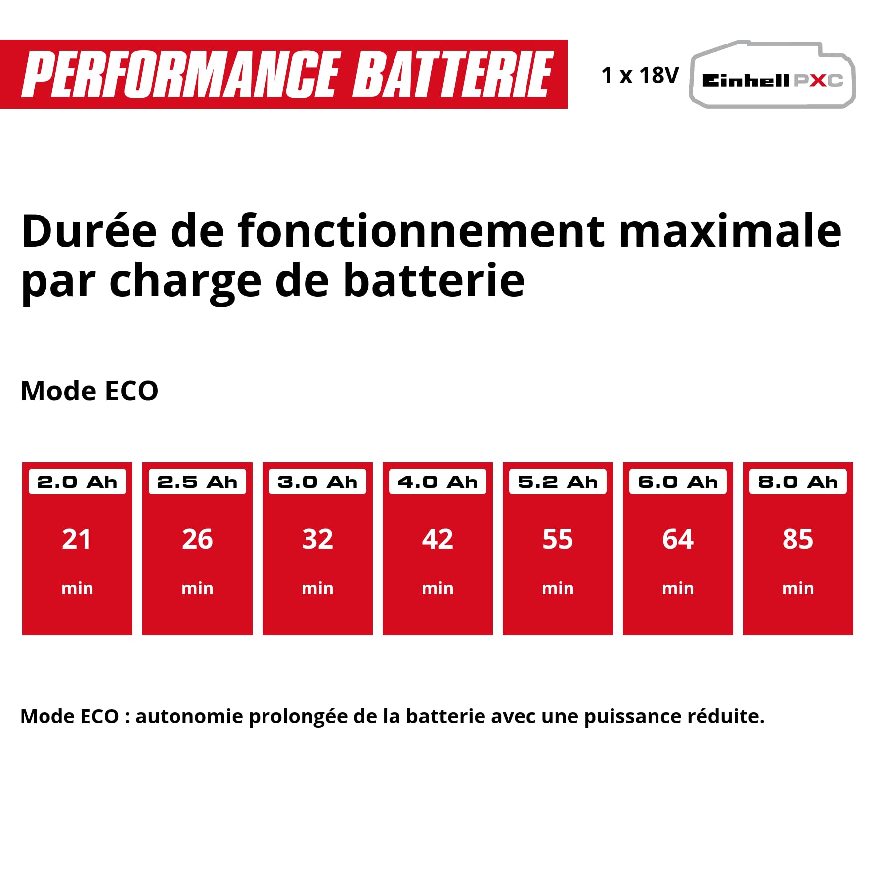Einhell Pompe pour eaux chargées sans fil GE-DP 18/25 LL Li-Solo PXC (18 V, débit de 7 000 L/h, aspiration à plat, hauteur de pompage de 5 m, 2 modes de puissance, vendue sans batterie)