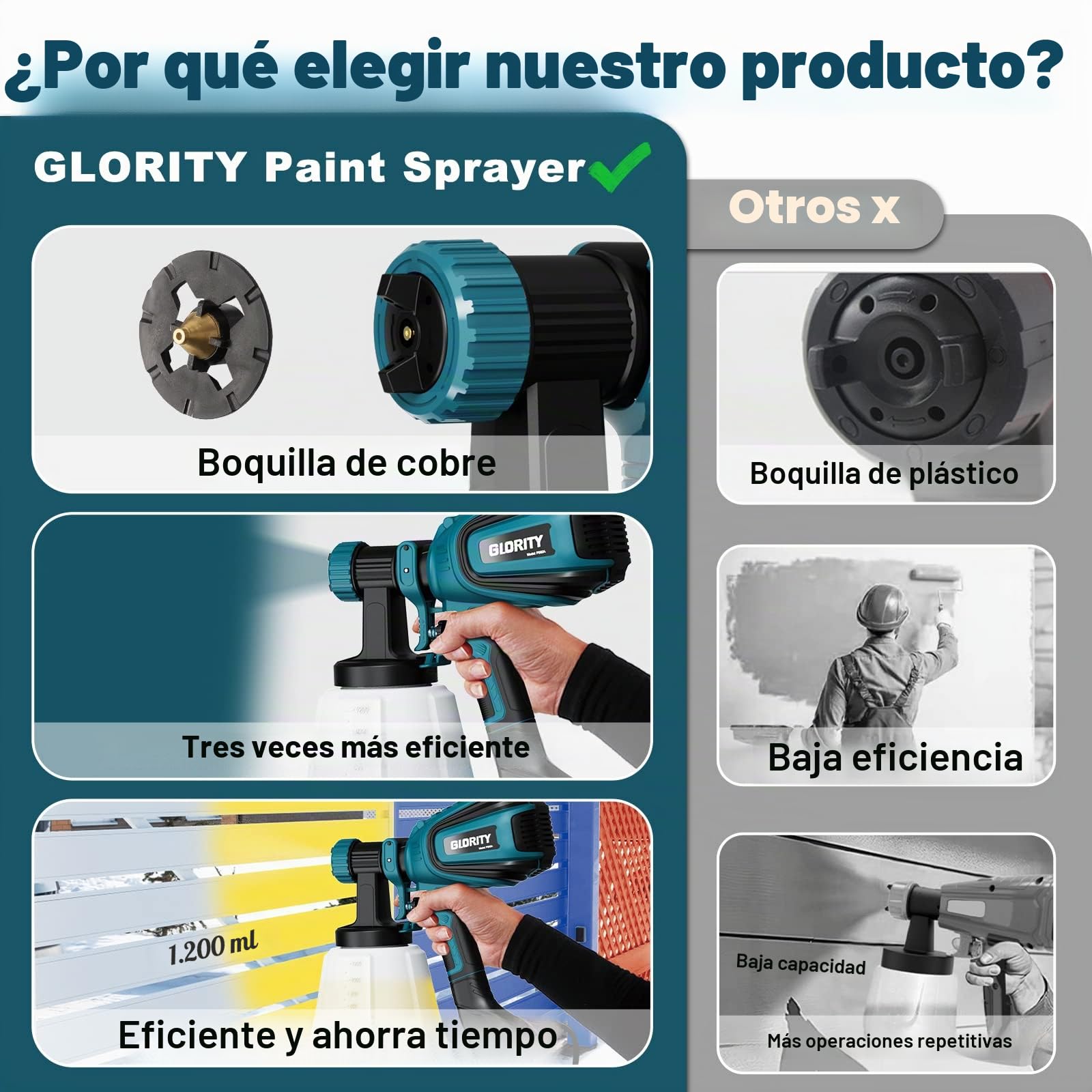 Pulverizador de Pintura, Pistola de pulverización HVLP de 700 W con Juntas de Limpieza y soplado, 4 boquillas y 3 Patrones, fácil de Limpiar, para Muebles, armarios, Vallas, Paredes, Puertas,