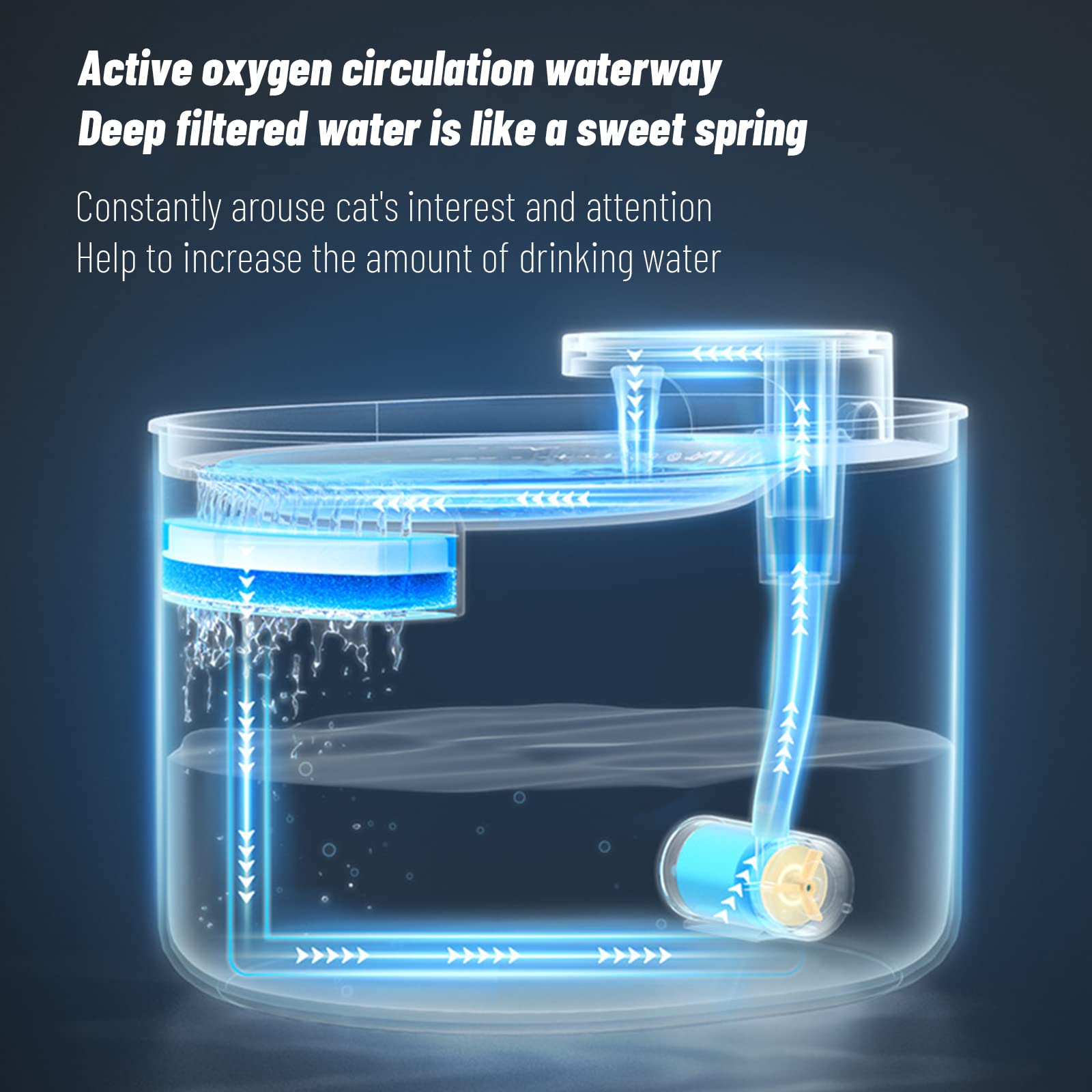 Fontanella per Gatti 3L, Fontana per Cani Animale Domestico,Distributore d'Acqua Alimentato Tramite USB per Cani E Gatti con Pompa Ultra-Silenziosa E 6 Filtri di Ricambio