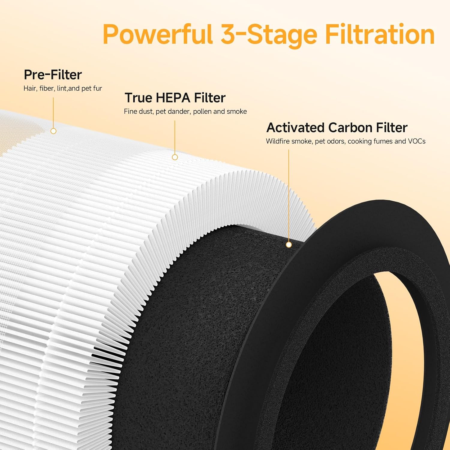 2 Pack BAPF160 Replacement Filter K for Bionaire BAP9360W / BAP9260W Air Purifiers, 3-in-1 Filtration System with Activated Carbon