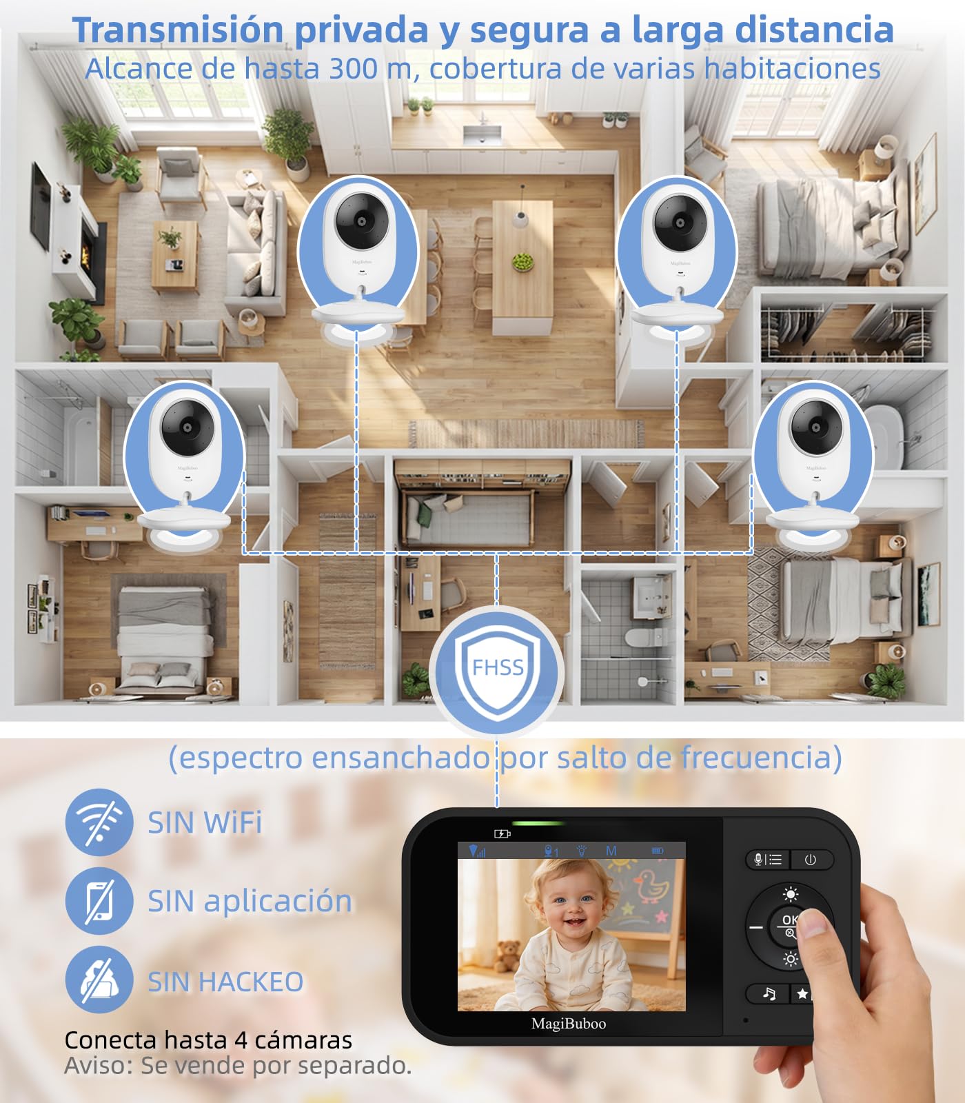 Monitor para bebés sin Wi-Fi, cámara de vídeo para bebés, visión Nocturna por Infrarrojos, Audio bidireccional, detección de llanto, Pantalla IPS de 2,8 Pulgadas, Modo VOX, autonomía de 30 Horas