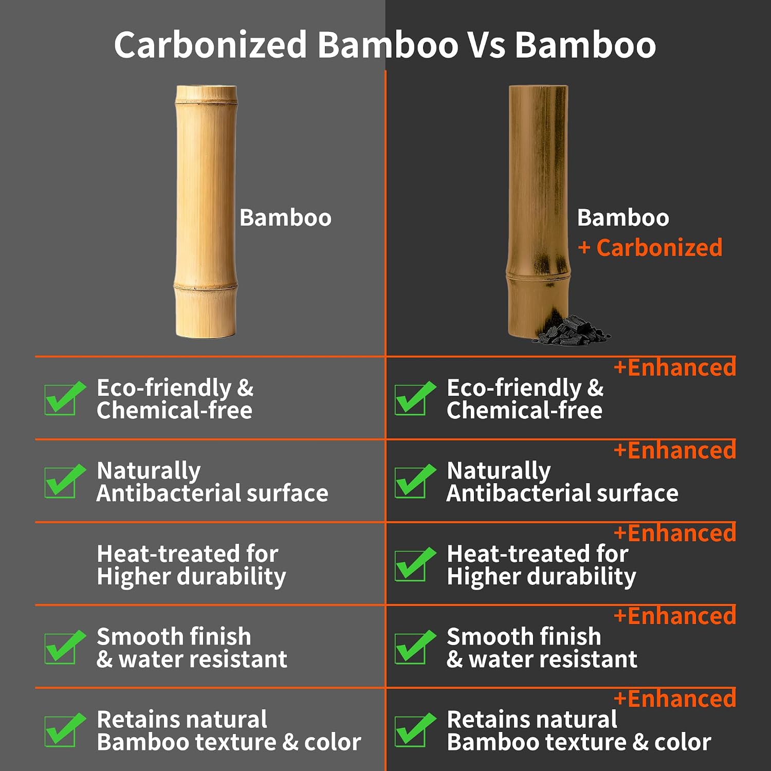Natural Carbonized Bamboo Spoons for Cooking,Dark Premium Bamboo Kitchen Utensil Set 6-Piece,Durable Heat-Resistant Tools for Non-Stick Pans (Carbonized Bamboo 01) image 3