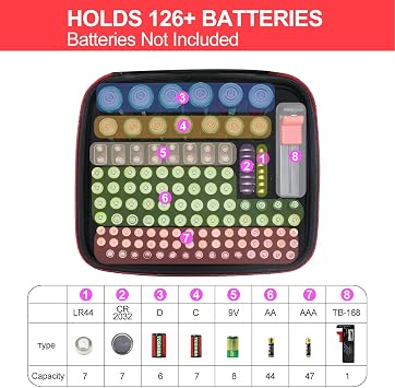 BT168 Battery Storage Case with Tester - Organizer Holds 126 Batteries Various Sizes AAA AA C D 9V Lithium 3V, Hard Case