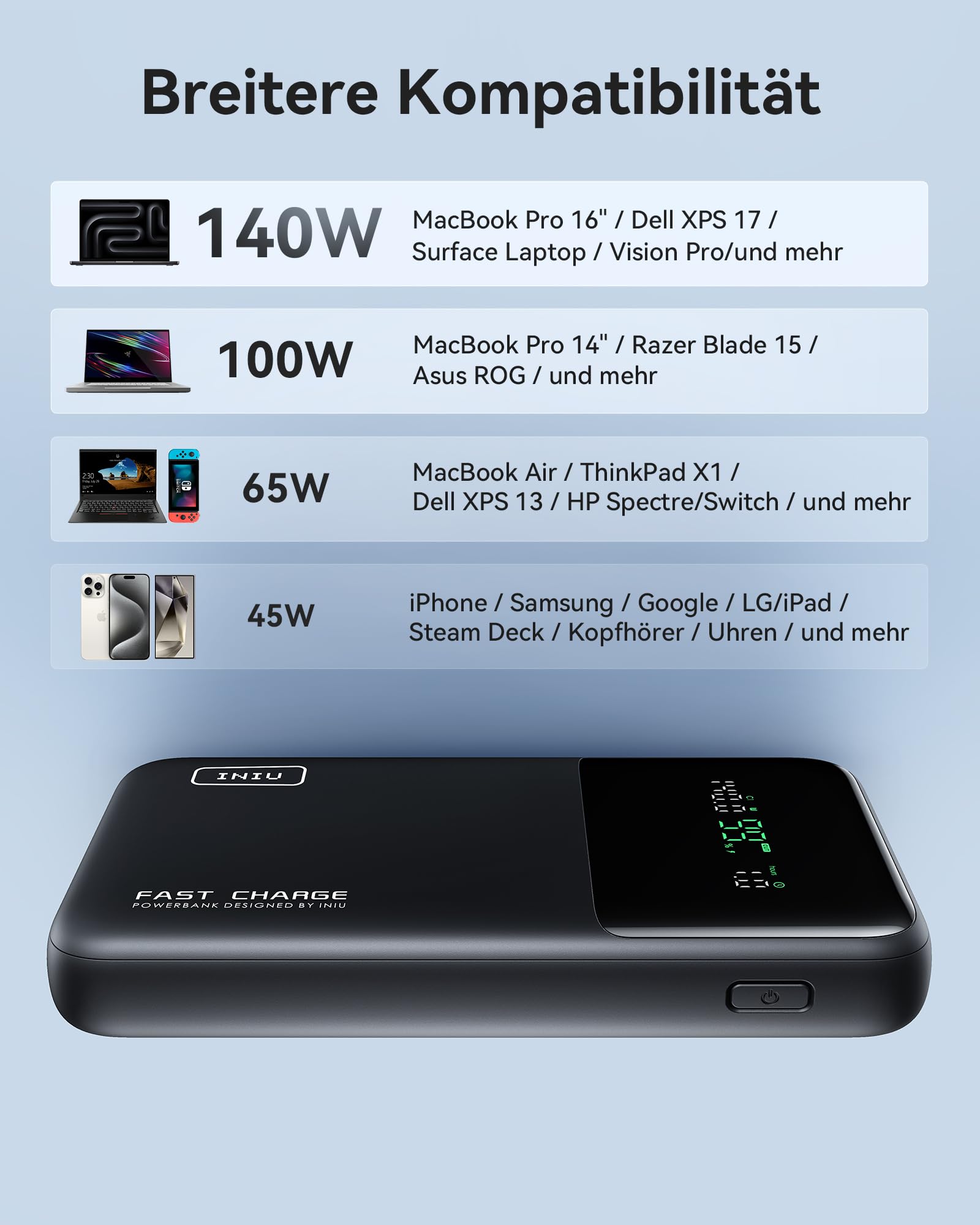 INIU Power Bank, 25000mAh 140W Powerbank leicht und leistungsstark Phone & Laptop, Schnelles Mini Externe Handyakkus, Kompatibel mit MacBook iPad iPhone Samsung Steam Deck Für Damen und Männer, Weiß