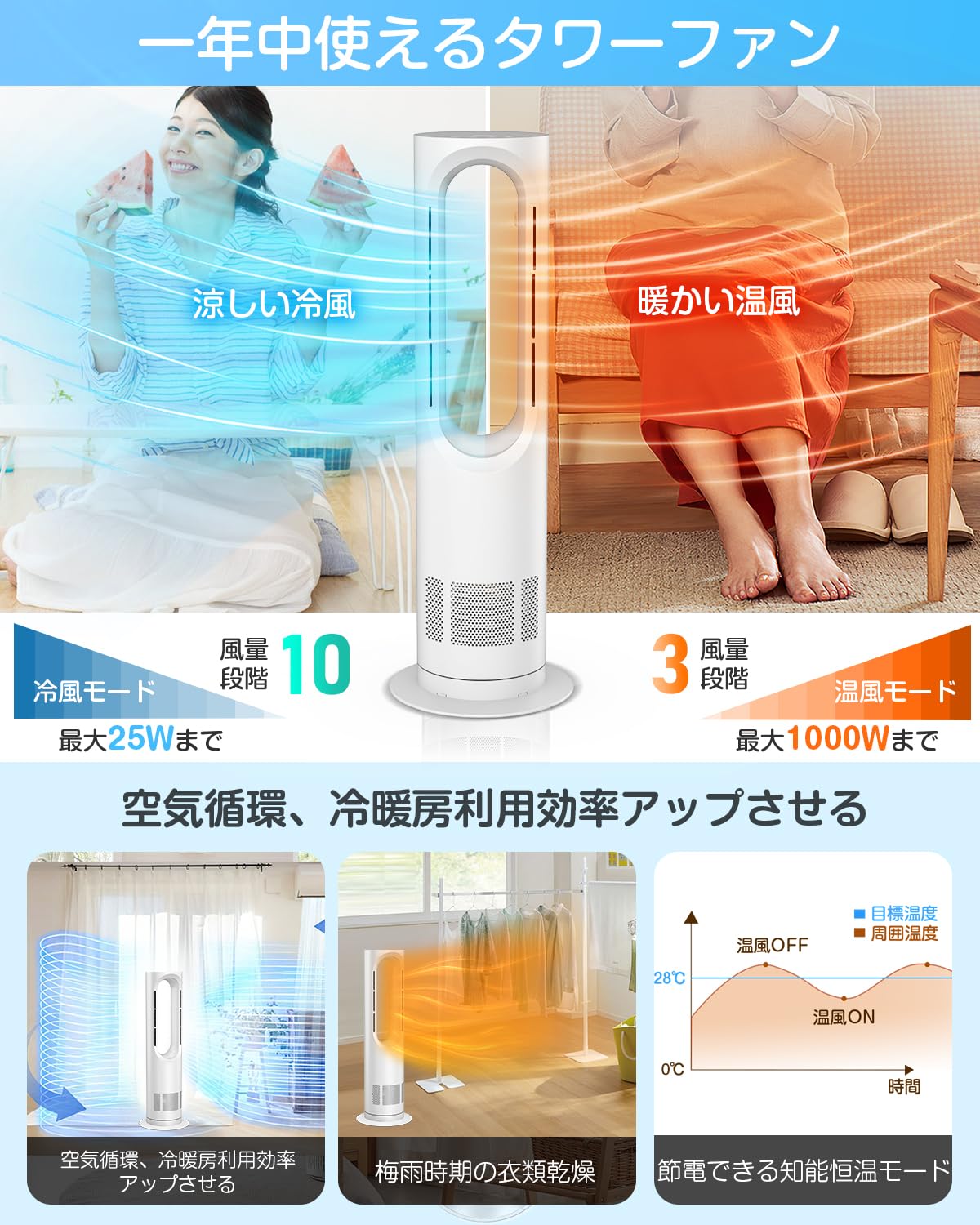 Amazon | 【冷風&温風兼用】タワーファン はねなし扇風機 dcモーター
