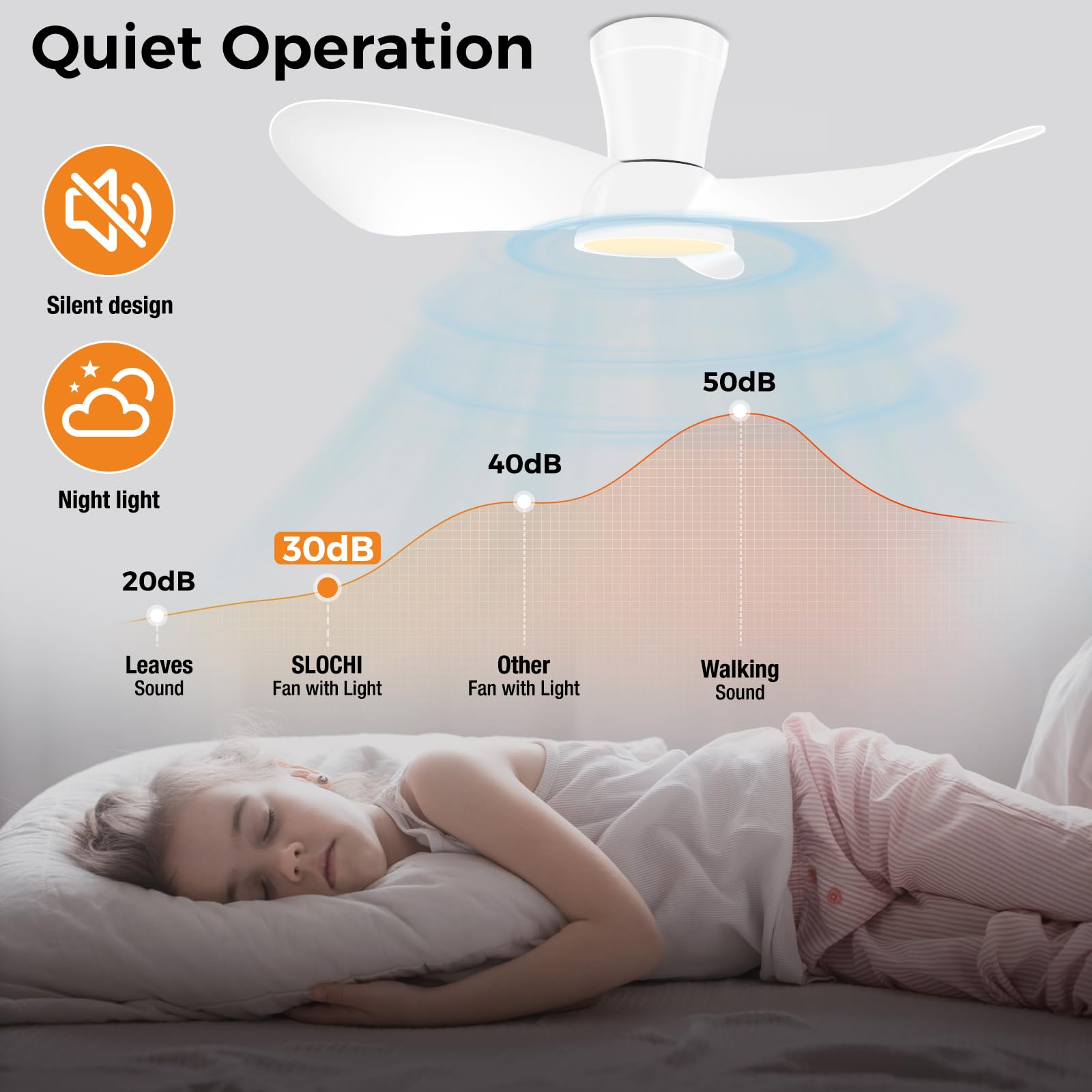 slochi Leiser Deckenventilator mit Beleuchtung 30dB, 77cm Durchmesser Großem Luftvolumen Deckenventilator mit Fernbedienung Timing Funktion, Einstellbare Helligkeit des 3000K/4000K/6500K Deckenleuchte