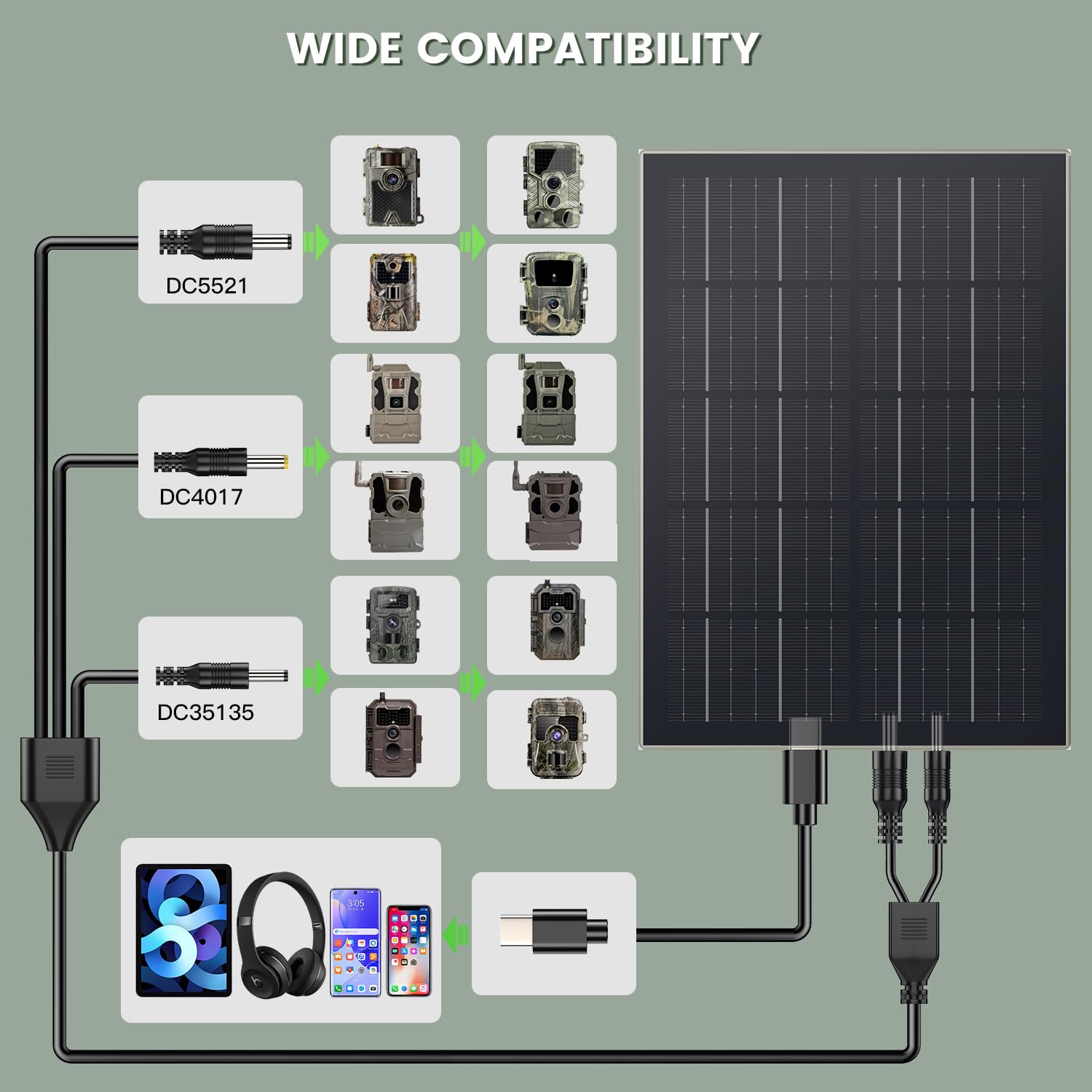 Solarpanel 20000mAh Akku kompatibel mit 12V/6V Wildlifekamera Überwachungskameras 3M Verbindungskabel Wasserdichtes Solarladegerät