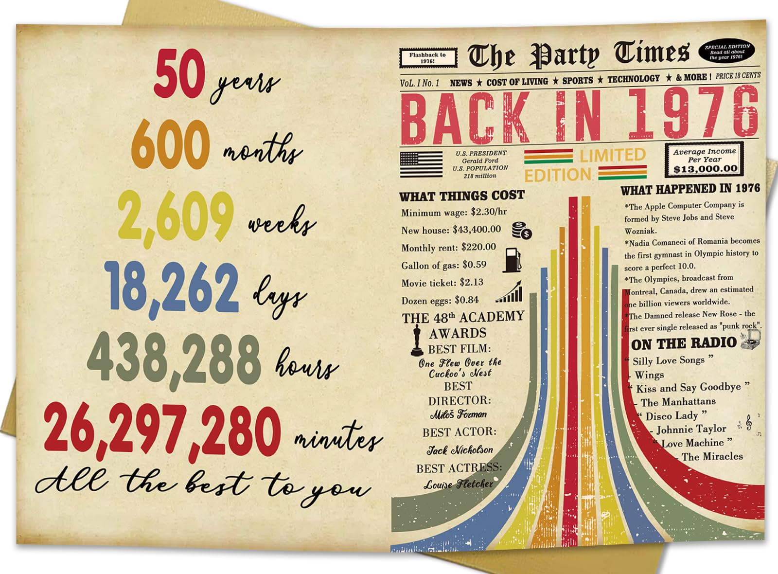 Vintage 50th Birthday Card, Happy 50th Birthday Gifts for Him Her, Funny 50 Year Old Birthday Gift Ideas for Couple, Unique 50th Birthday Decorations for Women Men