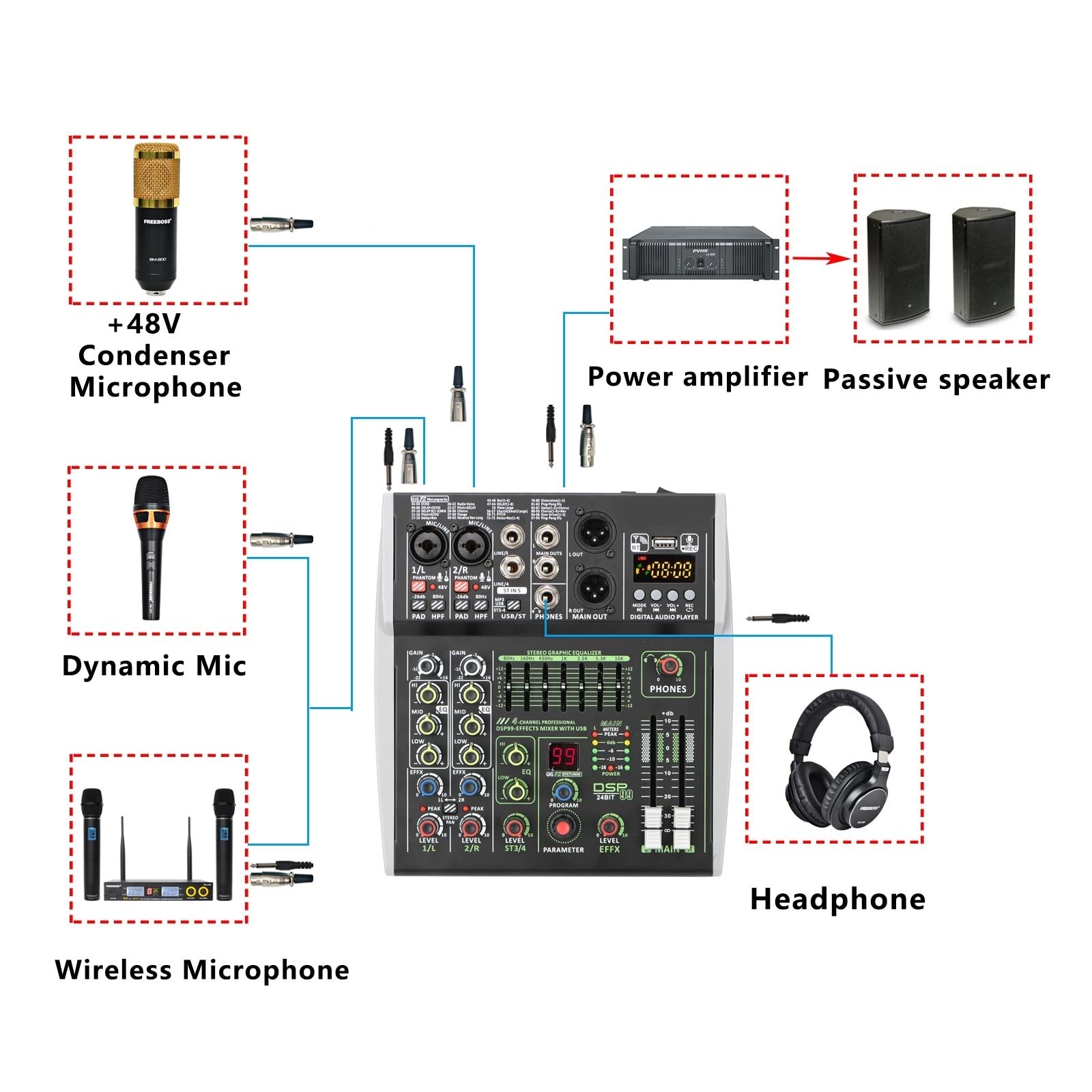 Mezclador de DJ, Mini consola mezcladora de 4 canales Individual +48V 99 DSP Efectos USB Ordenador Mezclador de reproducción y grabación, Decks de DJ