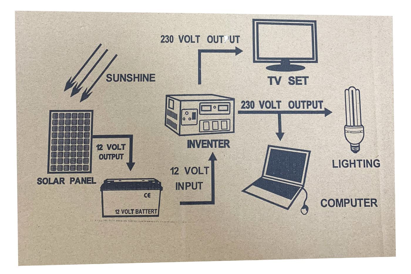 Yasta Pannello Solare Monocristallino 12V 30W per Barche, Camper e Auto - Kit Caricabatterie con Pinze a Coccodrillo - Modulo Fotovoltaico Impermeabile IP65 per Mantenimento Carica Batteria
