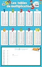 Download Poster-ardoise - les tables de multiplication PDF