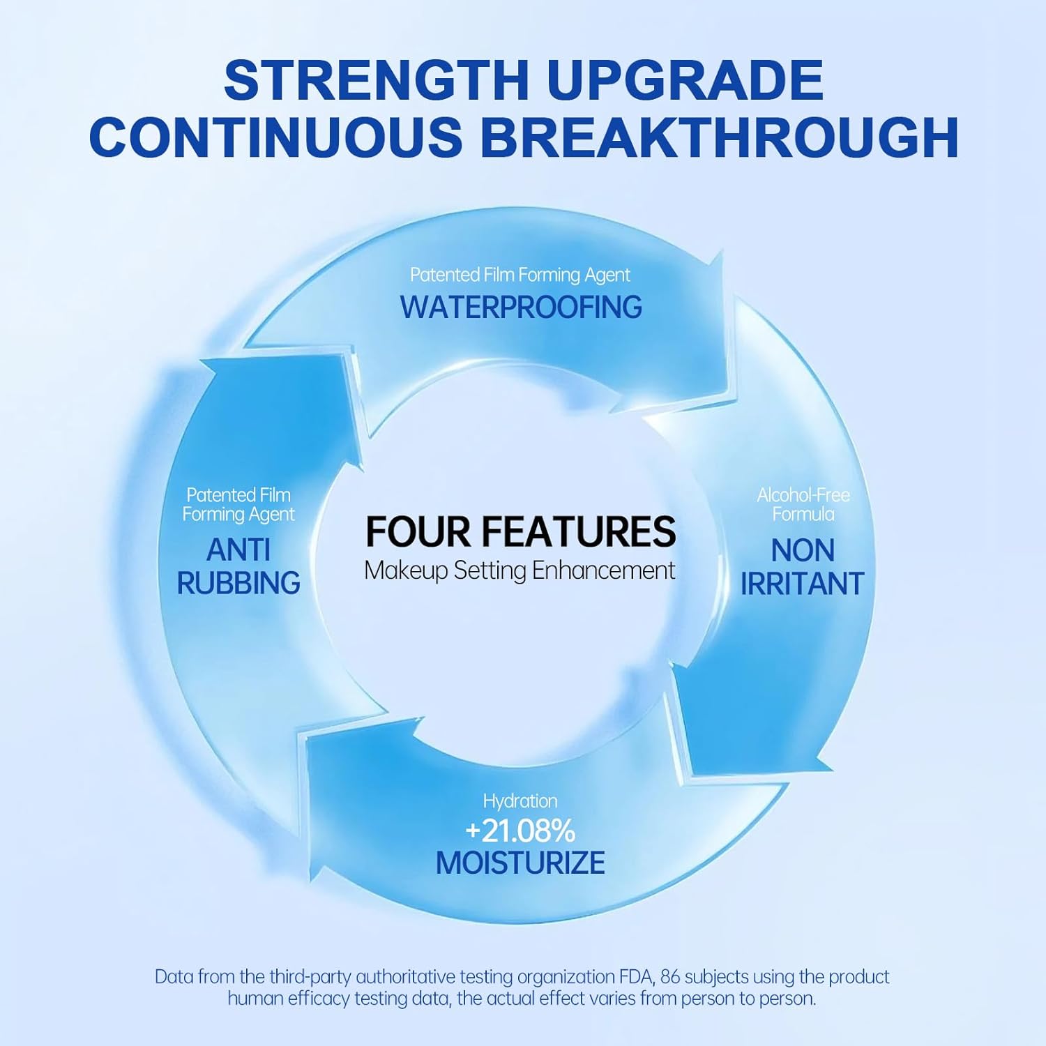 Powerful Makeup Setting Spray,Long Lasting Face Mist with Water proof & Sweat Proof, 360 Ultra-Fine Nano-Scale Nozzle Make It Non-Sticky & Non-Clogging Pores, Hyaluronic Acid Make Up Spry(4oz)