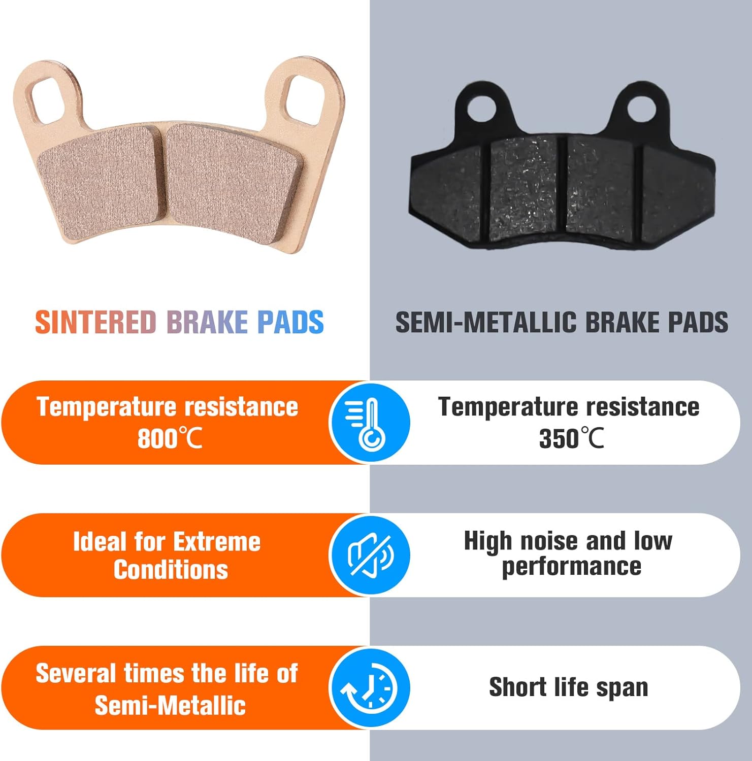 Youxmoto Sintered Brake Pads fit for Polaris RZR 900 50" / RZR-S 900 60 Inch 2015 2016 2017 2018 2019 2020, Front and Rear Brake Pads fit for Polaris RZR 1000, 2206025, 2203318, 4 Sets
