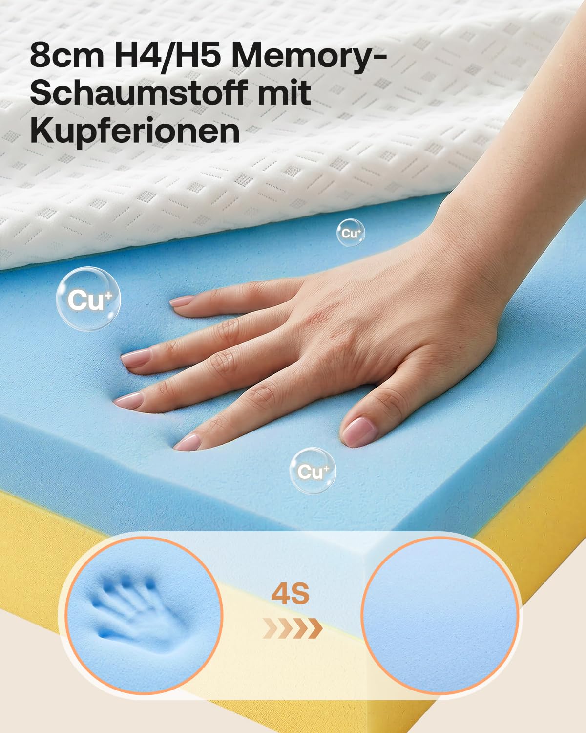 Topper 140x200cm, 8cm Höhe H4/H5 Doppel-Härtegrad Matratzentopper, Öko-TEX Zertifiziert mit weicher Gel Memory Atmungsaktiv und Waschbar, Rutschfest für Boxspringbett und Schlafsofa