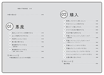 キャサリン出品 不動産鑑定士 フルセットL Amazon.co.jp 売れ筋ランキング: 不動産鑑定士の資格・検定 の中