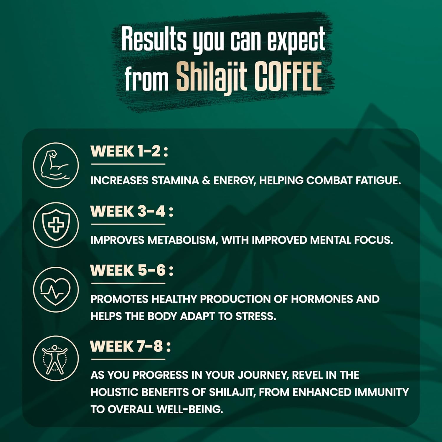 Bevzilla Instant Arabica Coffee Powder Sachets Infused with Original Himalayan Shilajit (125 mg per Sachet) – 75%+ Fulvic Acid & 85+Trace Minerals – Medium Roast, Daily Energy, Stamina & Vitality