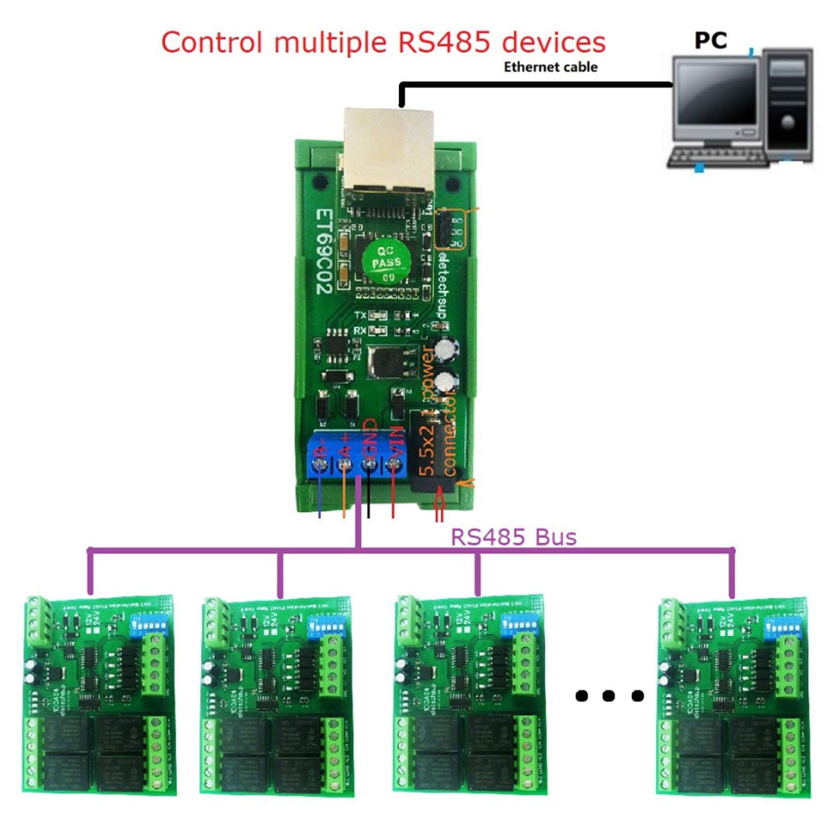 2X ET69C02 Ethernet-Netzwerk IP RJ45 zu RS485 Buskonverter für Modbus RTU Master Slave Client Server MQTT PLC