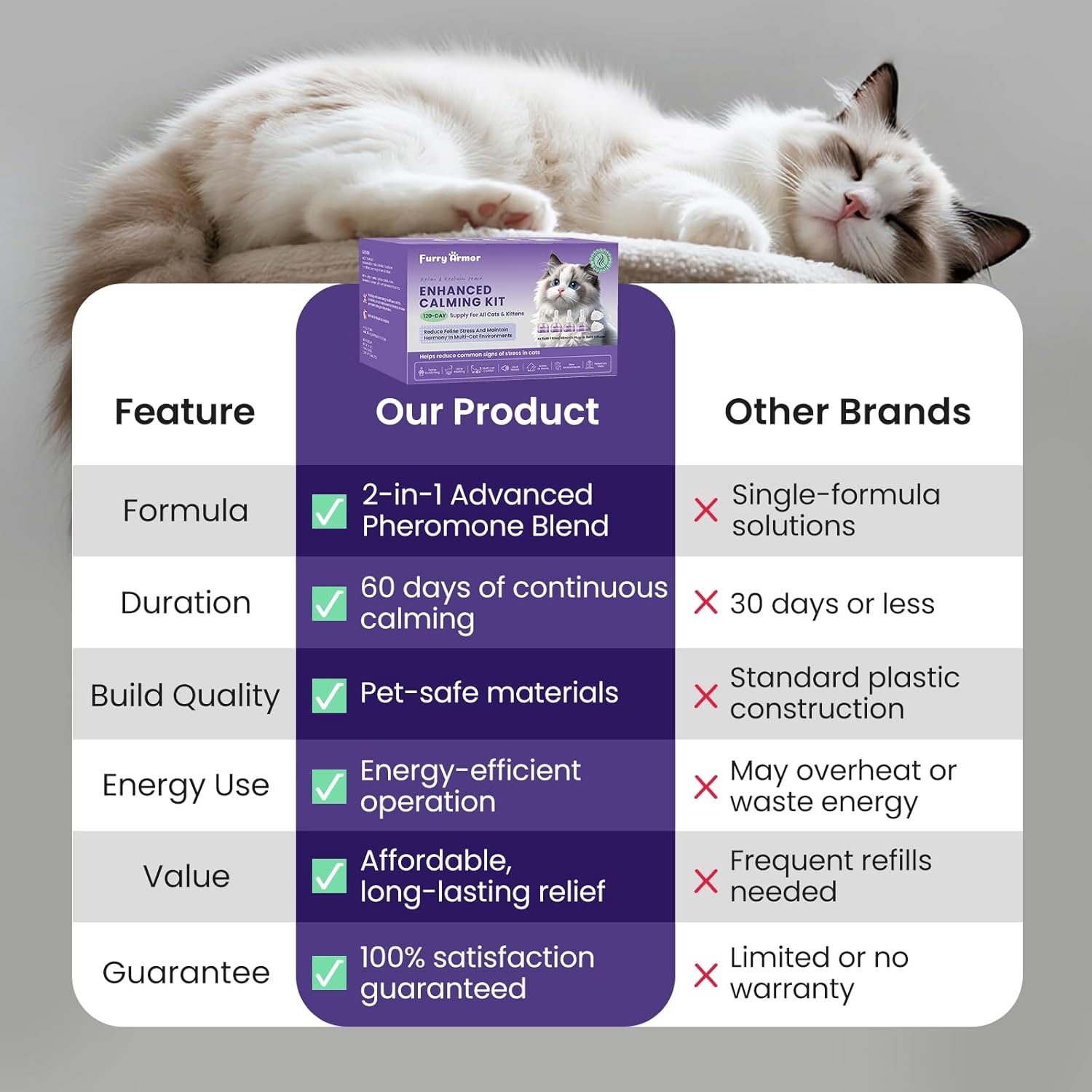 Cat Calming Pheromone Diffuser Refills, 6-Pack (48ml Each) – Odorless & Long-Lasting – Reduces Scratching, Peeing, Meowing, Hiding, Urine Marking & Aggression – Gentle Behavior Support