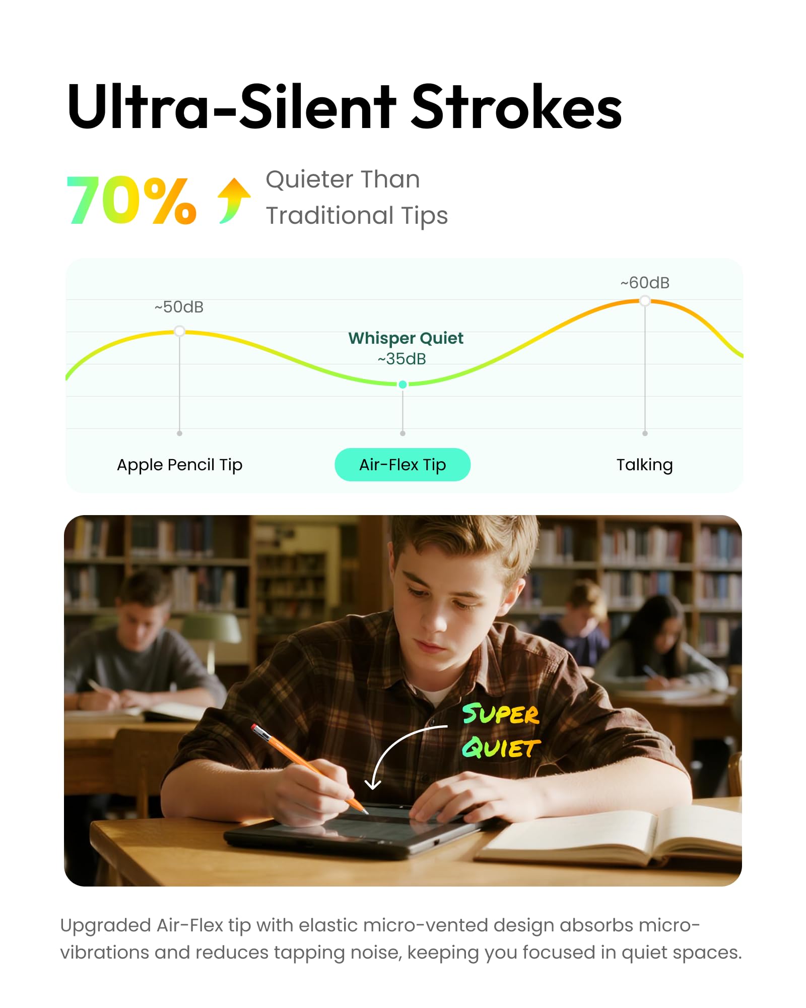 Metapen Air-Flex Miękkie Końcówki(2 pak), Cichsze Nibsy do iPad Pencil Pro dla metapen Air 8 Pro, Air 8 Pro X, Bez Uszkodzeń Ekranu, Końcówki iPencil do Płynnego Pisania