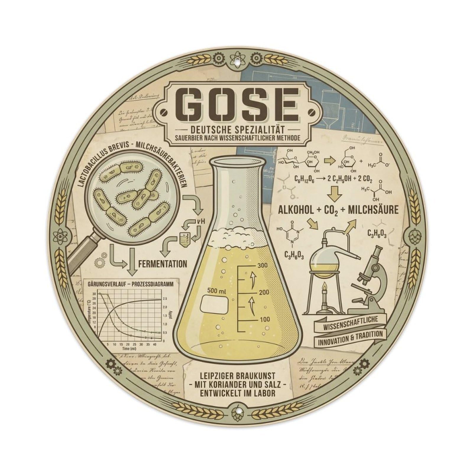 Gose Sour Beer Cellar Brew German Rustic Malt Roast Metal Tin Sign