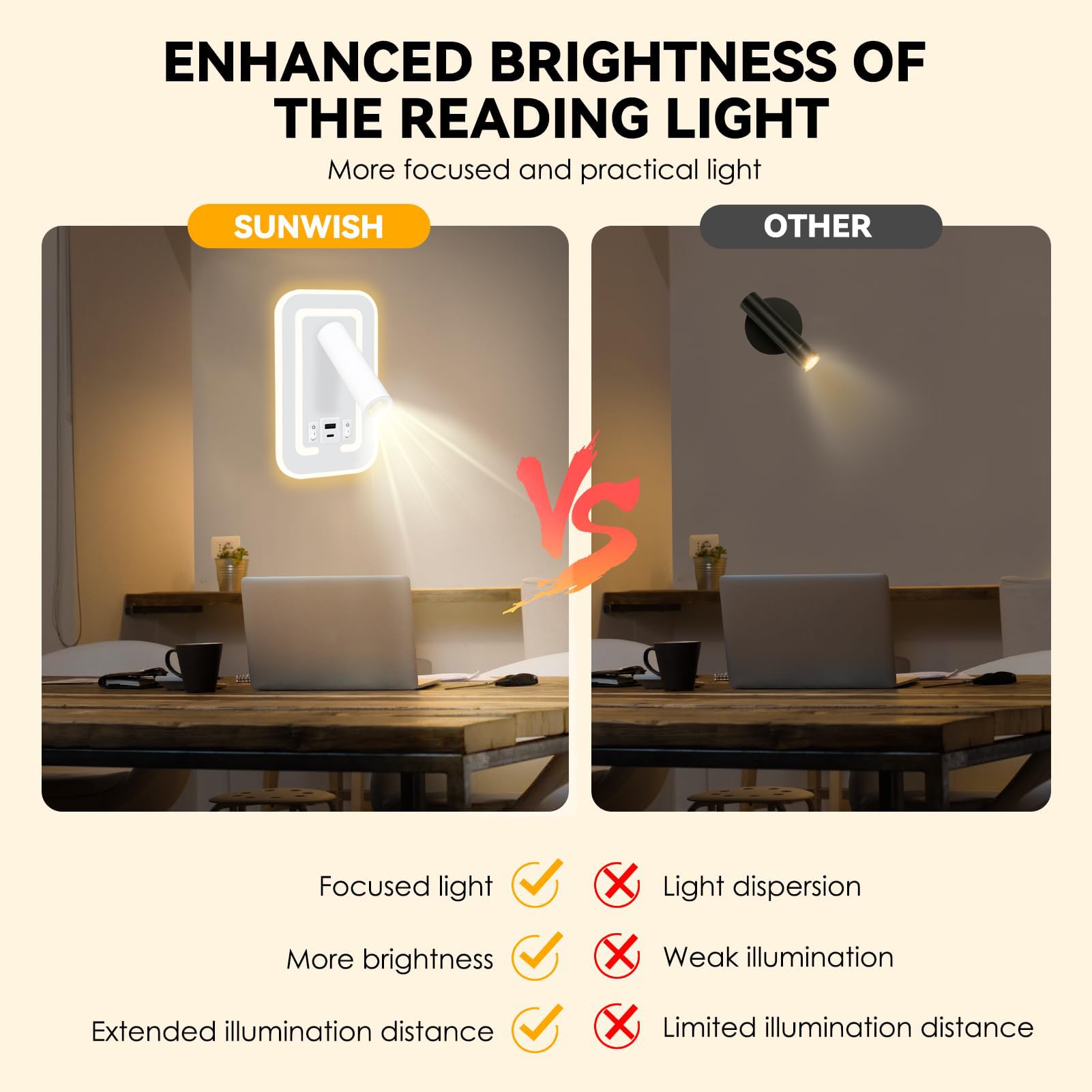 HUIZHOU Aplique de Pared LED 3W + 9W, Lámpara de Lectura con Puerto USB, Luz de Cabecero Giratoria 3000K, Flexible y Moderna para Dormitorio, Escalera y Pasillo (rectangular Blanco)