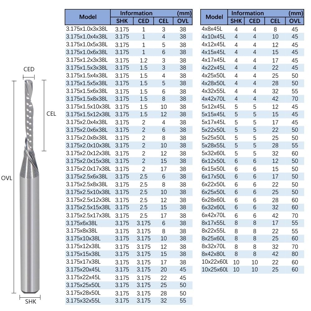 Zestaw wierteł z węglika spiekanego, 10 szt. Frez trzpieniowy z węglika wolframu 3,175/4-10 mm Lewy frez spiralny pojedynczym rowkiem(3.175x2.0x6x38L)