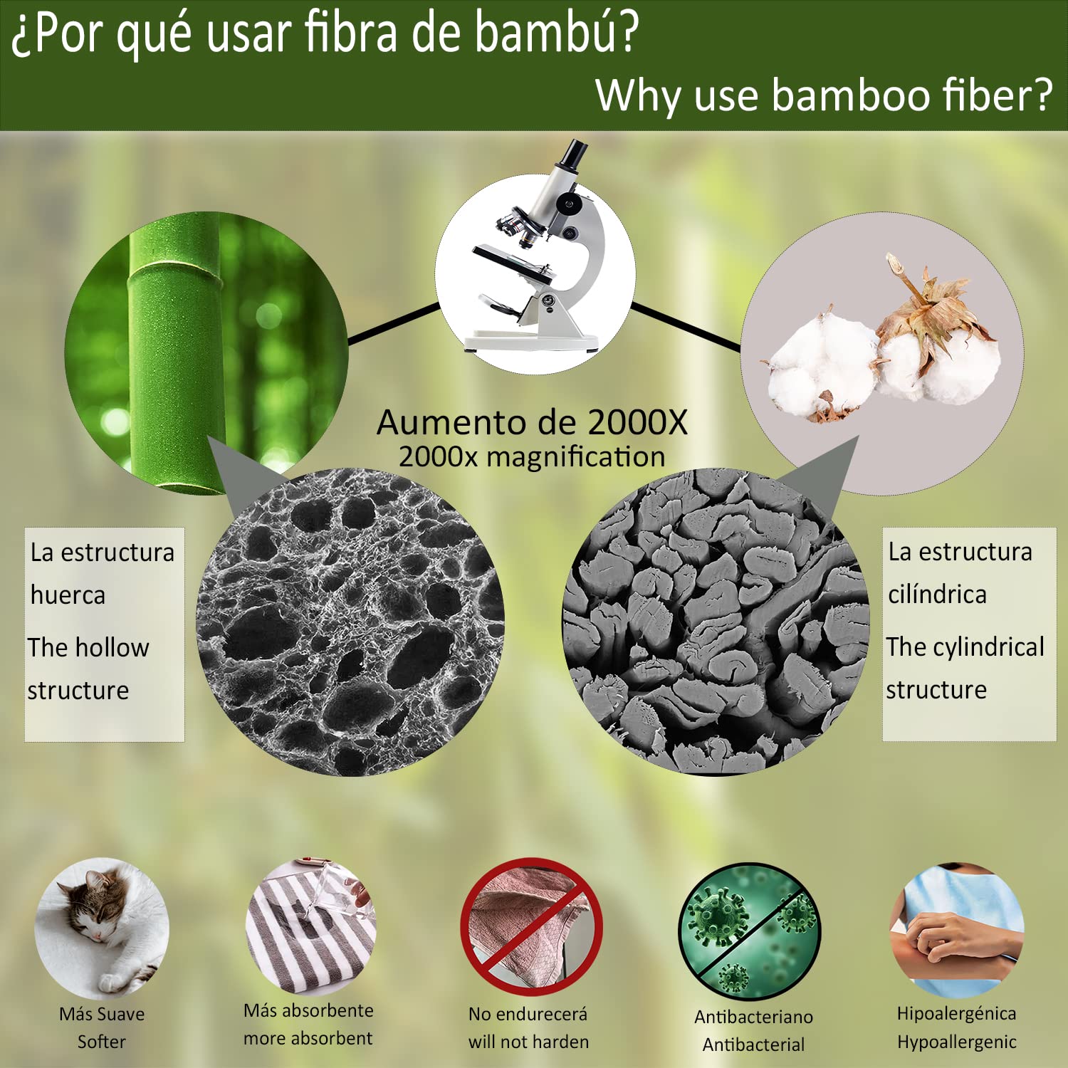 Park de 3 Toallas Fibra de bambú tocador 30x50cm 600 gr/m2 (Gris Claro)