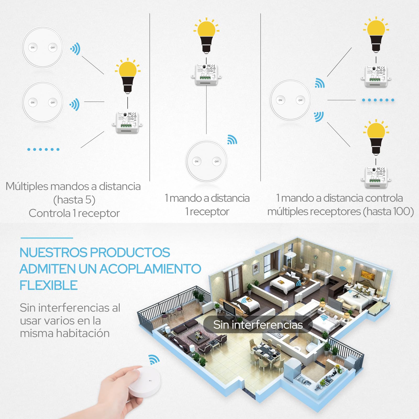 Kit de Interruptor de Luces Inalámbricas, LoraTap Interruptor Inalámbrico + Receptor Relé RF 868MHz Control Remoto Hasta 200 metros Mando a Distancia para Iluminación y Electrodomésticos