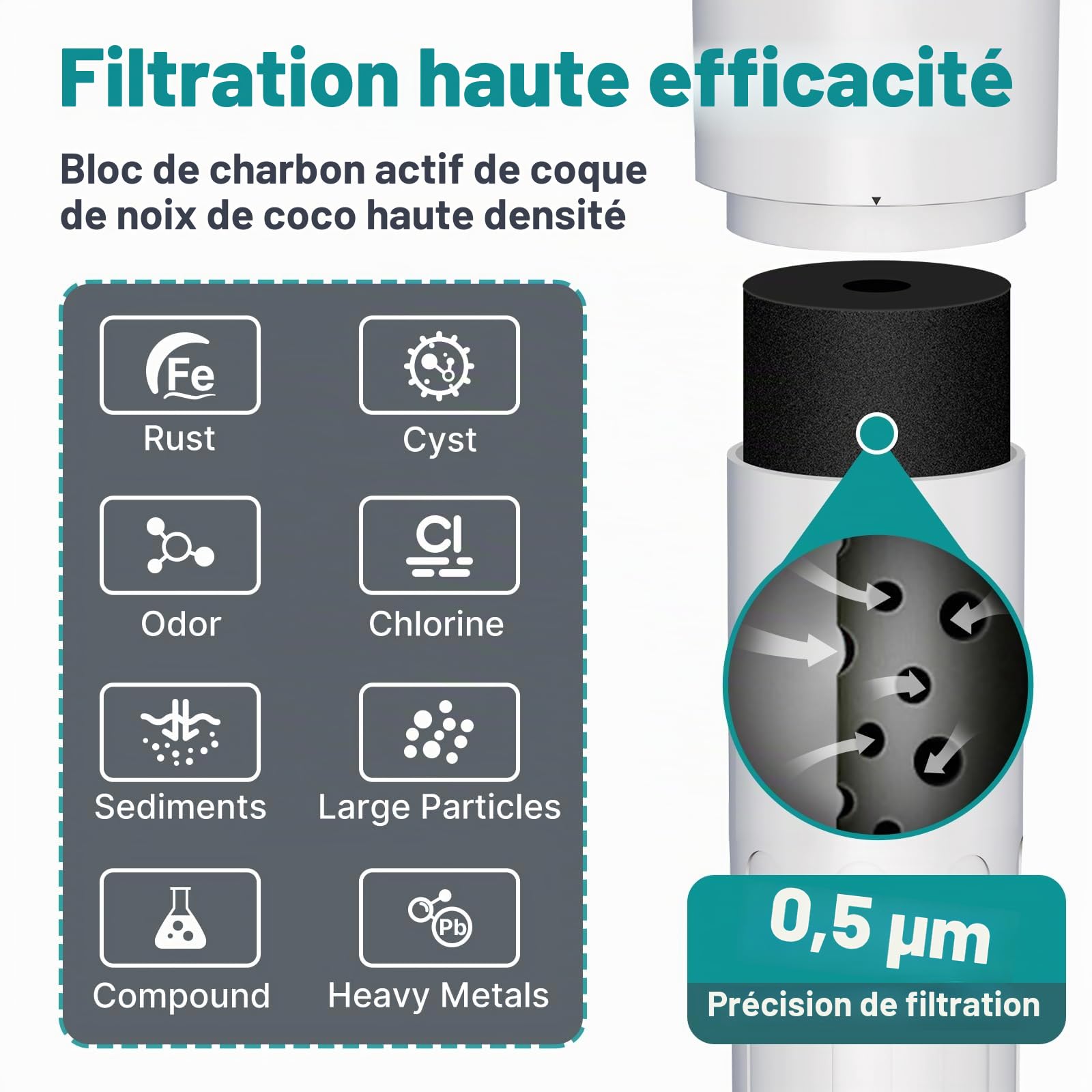 ICEPURE Système de traitement de l'eau sous évier - le raccordement direct élimine 99,99% du chlore, la grande capacité de réduction du chlore de 𝟮𝟮𝟬𝟬𝟬 gallons améliore le goût et l'odeur