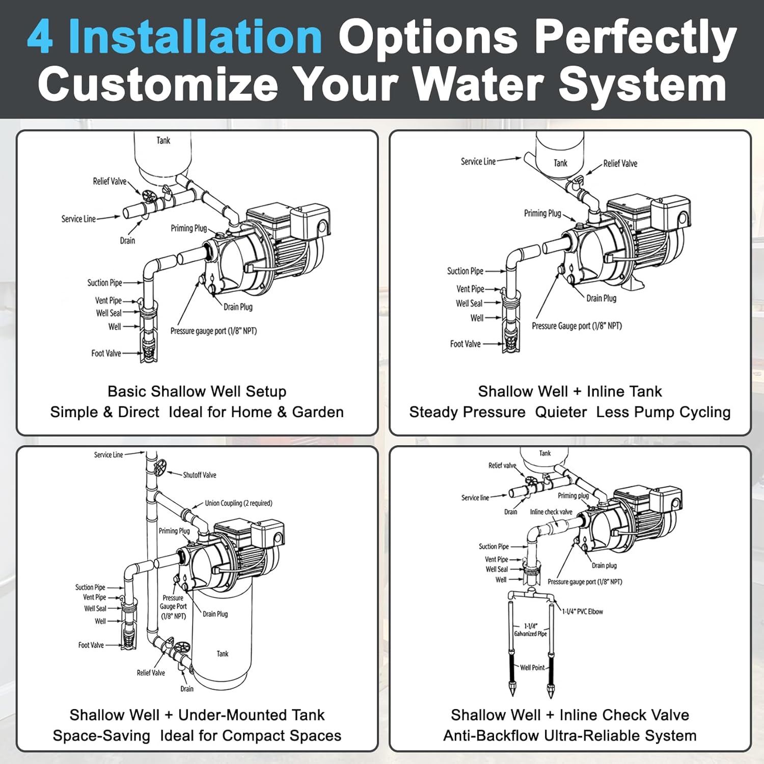 3/4 HP Shallow Well Jet Pump with User Manual, 13GPM Max Flow, 115/230V Dual Voltage, Cast Iron Self-Priming Pump, Fits 5-25FT Shallow Wells, Supports 13 Water Points, 97080701