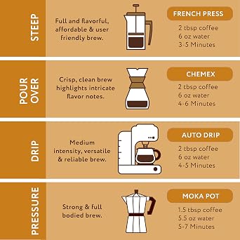 Paramount Roasters Michigan Maple Coffee, 12oz Ground | Medium Roast Arabica Coffee | Roasted in Michigan by Paramount Coffee Company