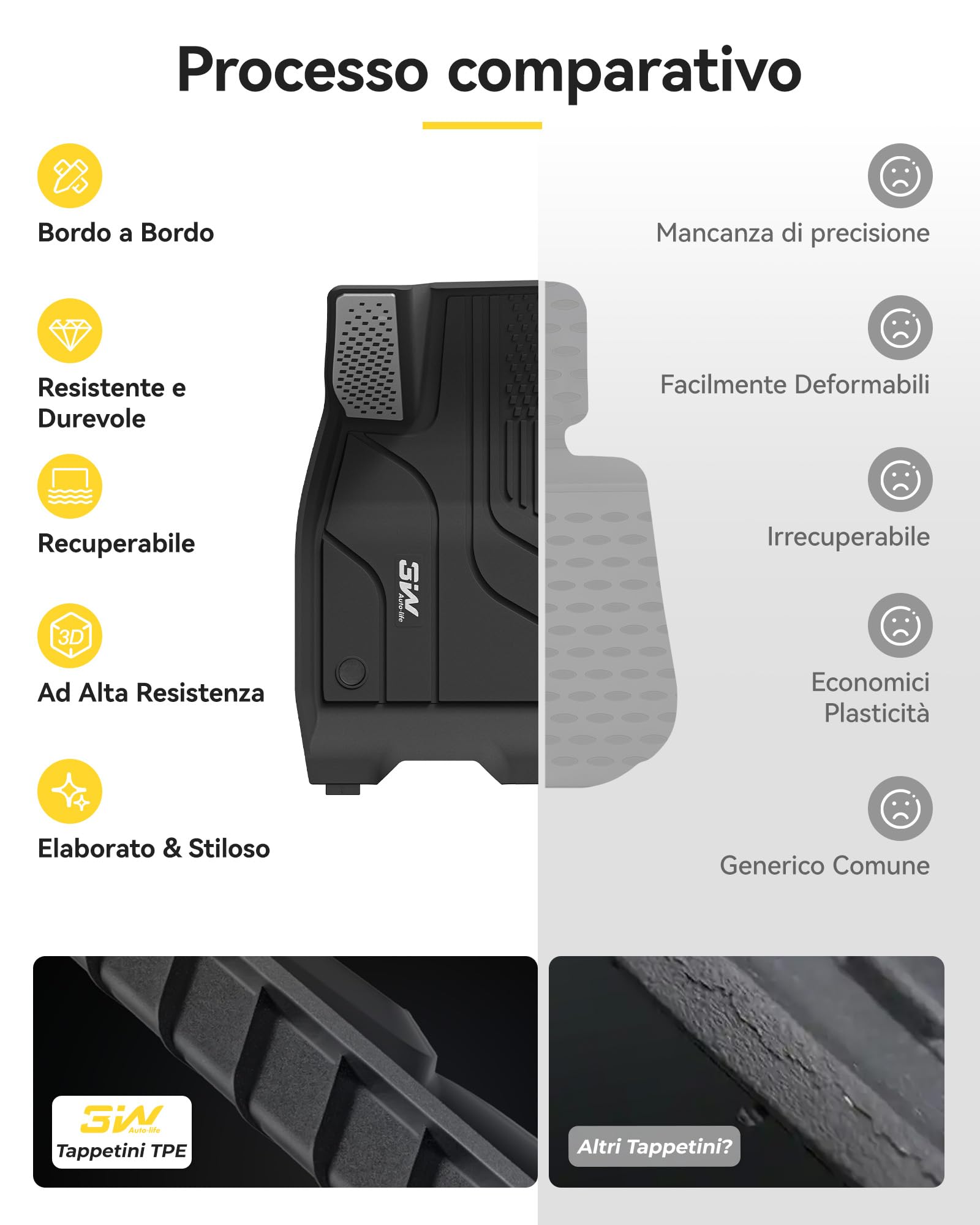 3W Tappetini Compatibile con Tesla Model 3 Highland 2024-2025 2026, Facili da pulire Tappetino Antiscivolo e Impermeabili a Copertura Completa Set, Tutte le Stagioni Tappeti Auto su Misura in Thorex™