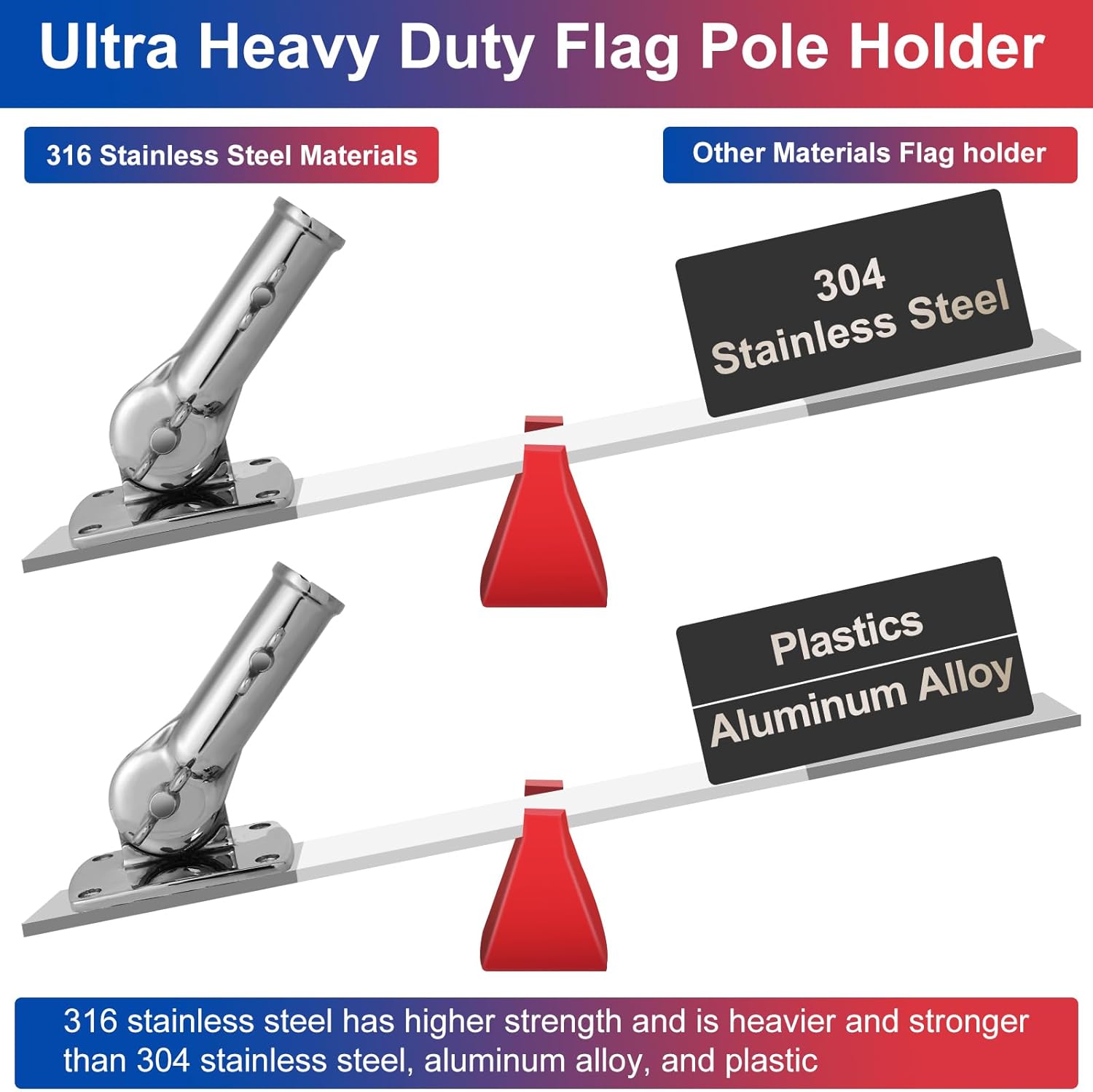 316 Stainless Steel Flag Pole Holder, Marine Grade Ultra Heavy Duty Flag Pole Mount, Outside House Flag Pole Bracket, Flagpole Mounting Bracket, Outdoor Adjustable Flag Holder - Mirror Polishing, 1 in - Image 2